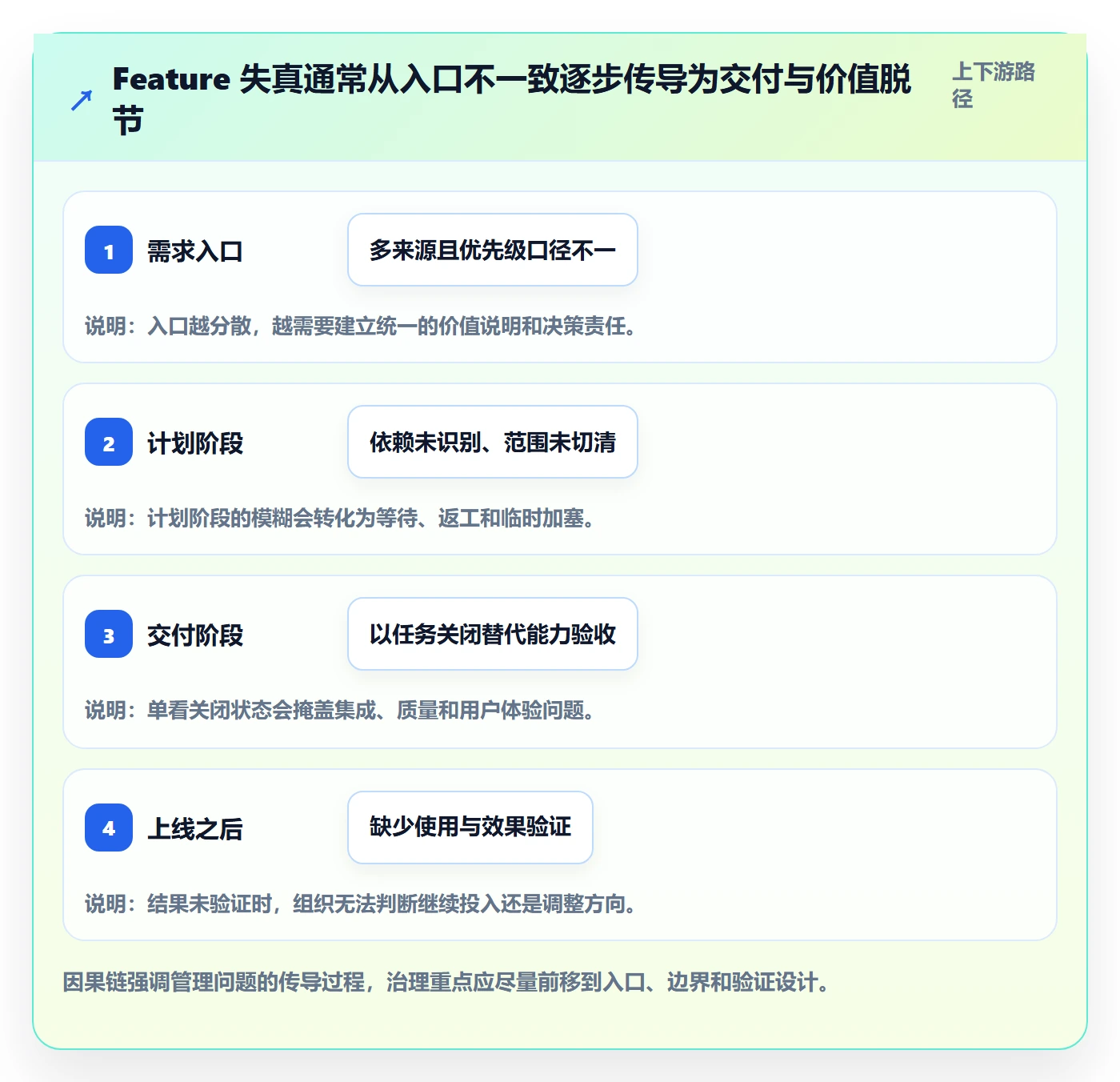 敏捷项目Feature教程:企业管理者流程优化,避坑指南