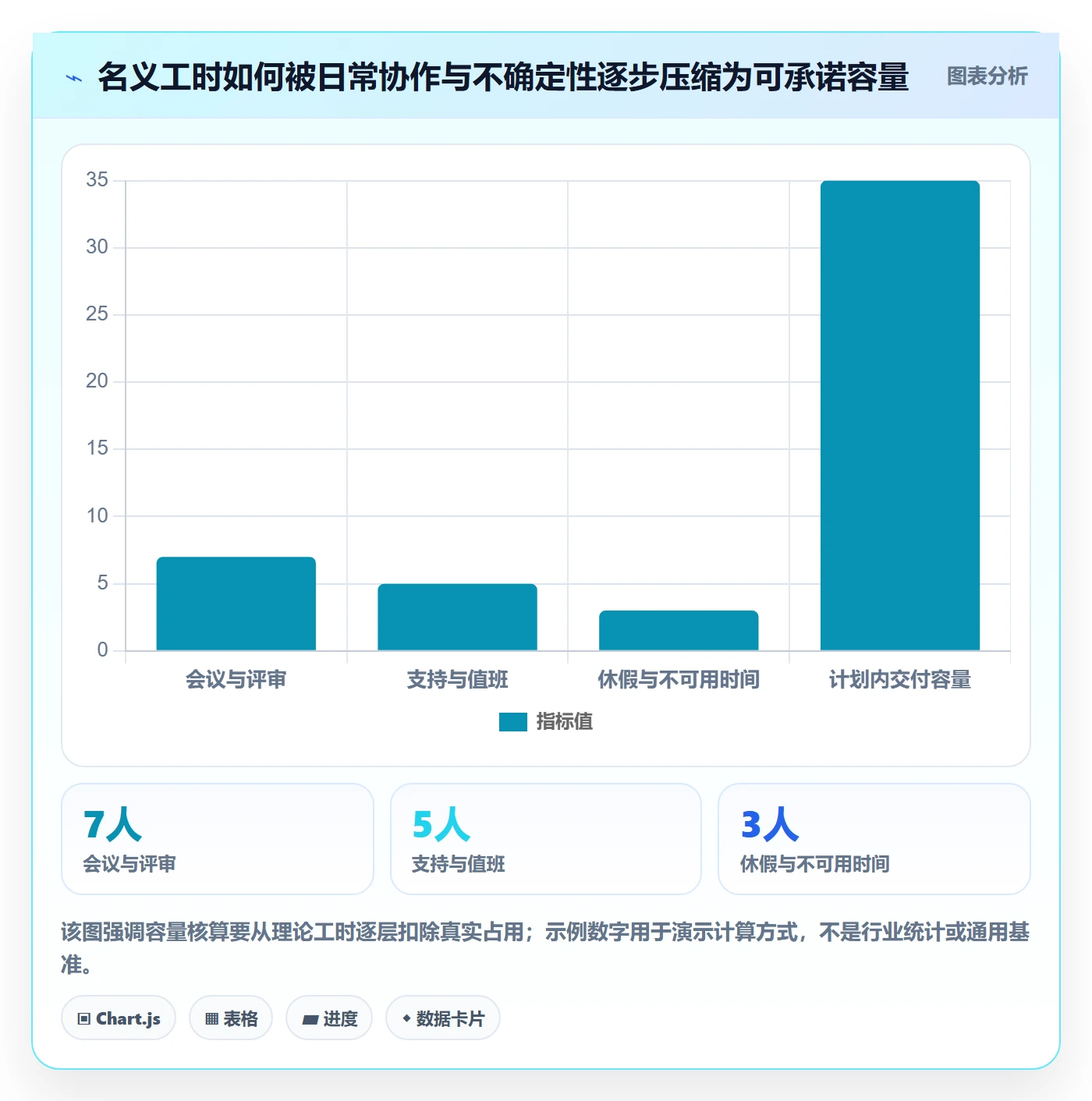 需求排期迭代规划全流程：研发团队数据分析与一文讲清