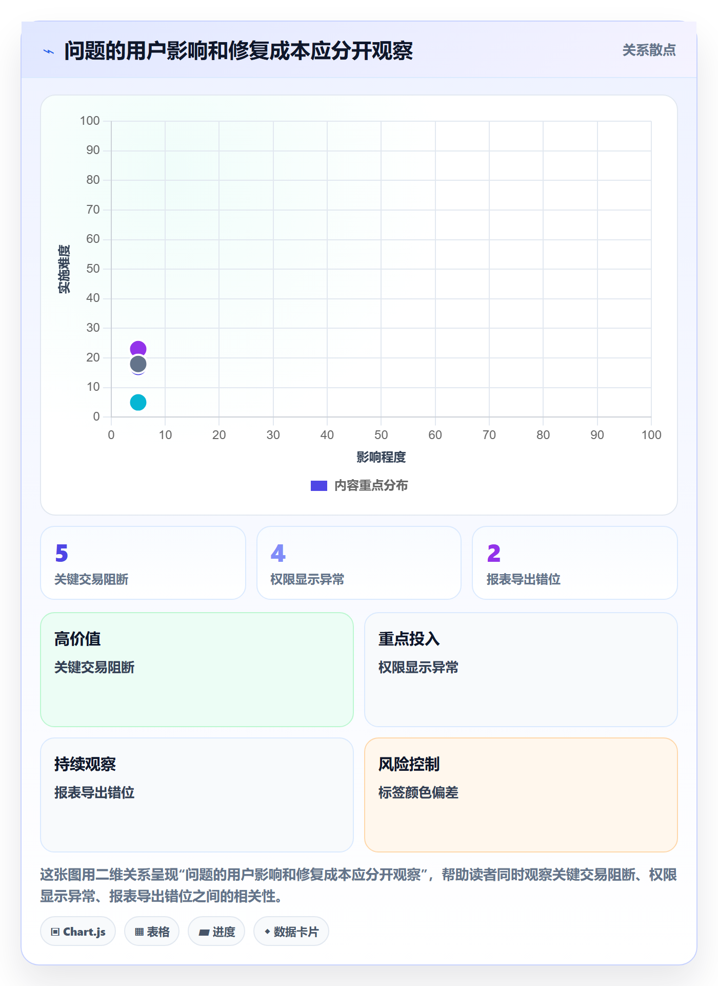 问题管理方法大全:产品经理Bug / 缺陷最佳实践落地清单