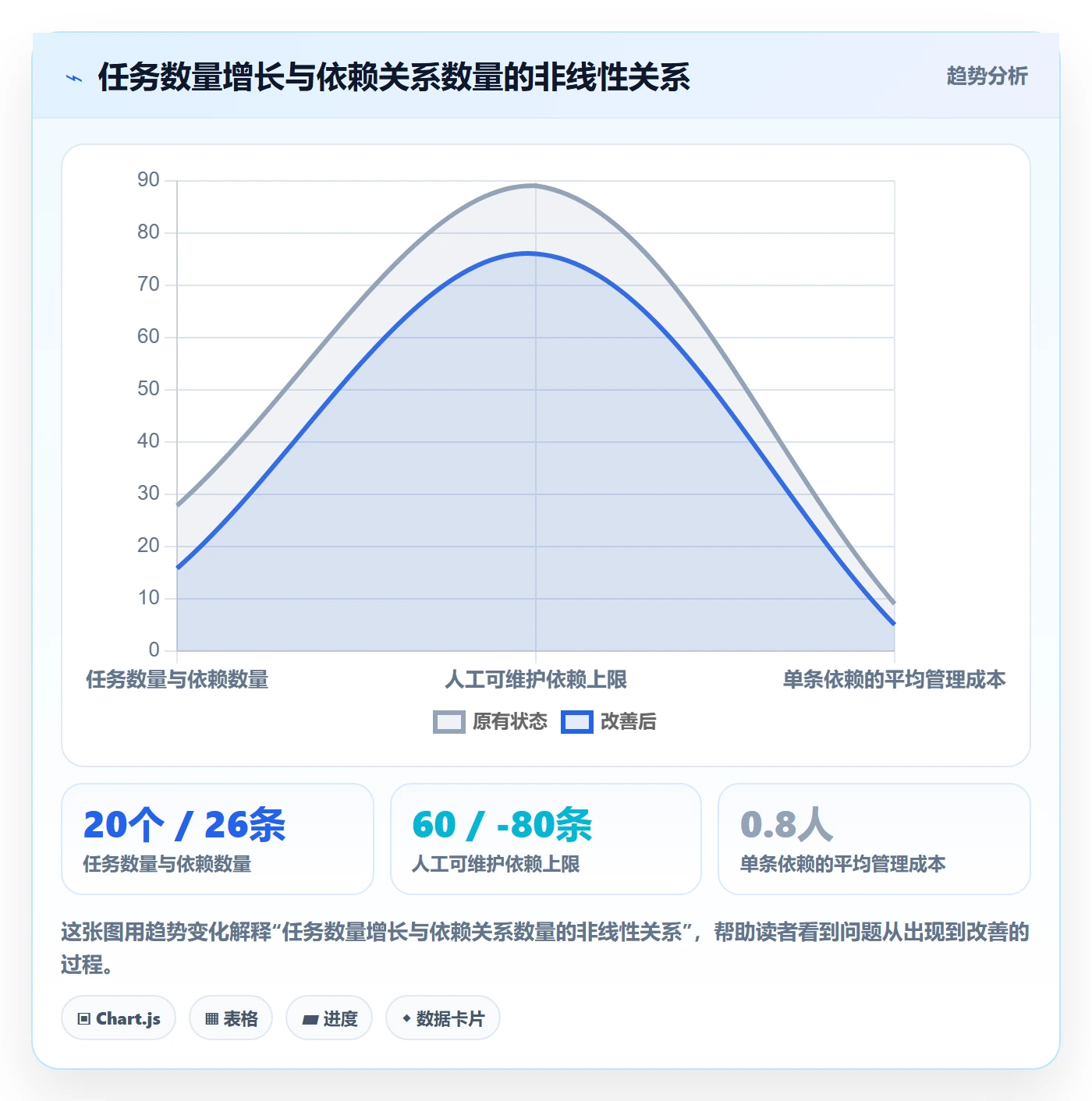 FS实操方法:项目经理提升任务依赖效率的入门指南方法与模板