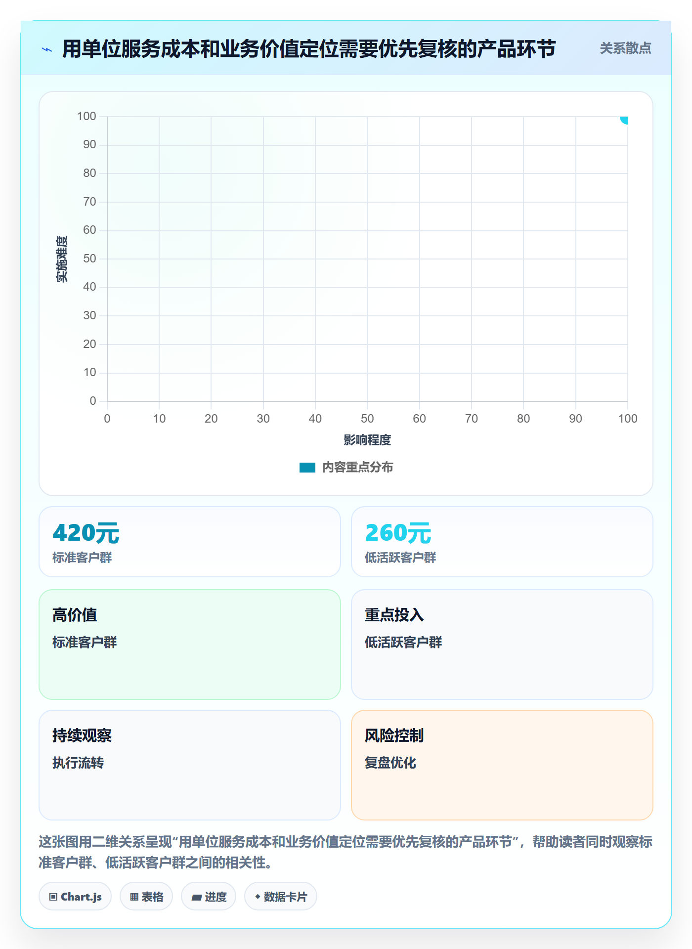 成本管理实际成本全流程:产品经理最佳实践与一文讲清