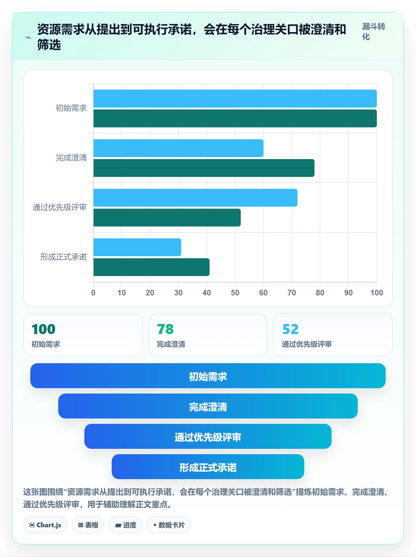 资源管理资源池全流程:管理层落地方案与一文讲清