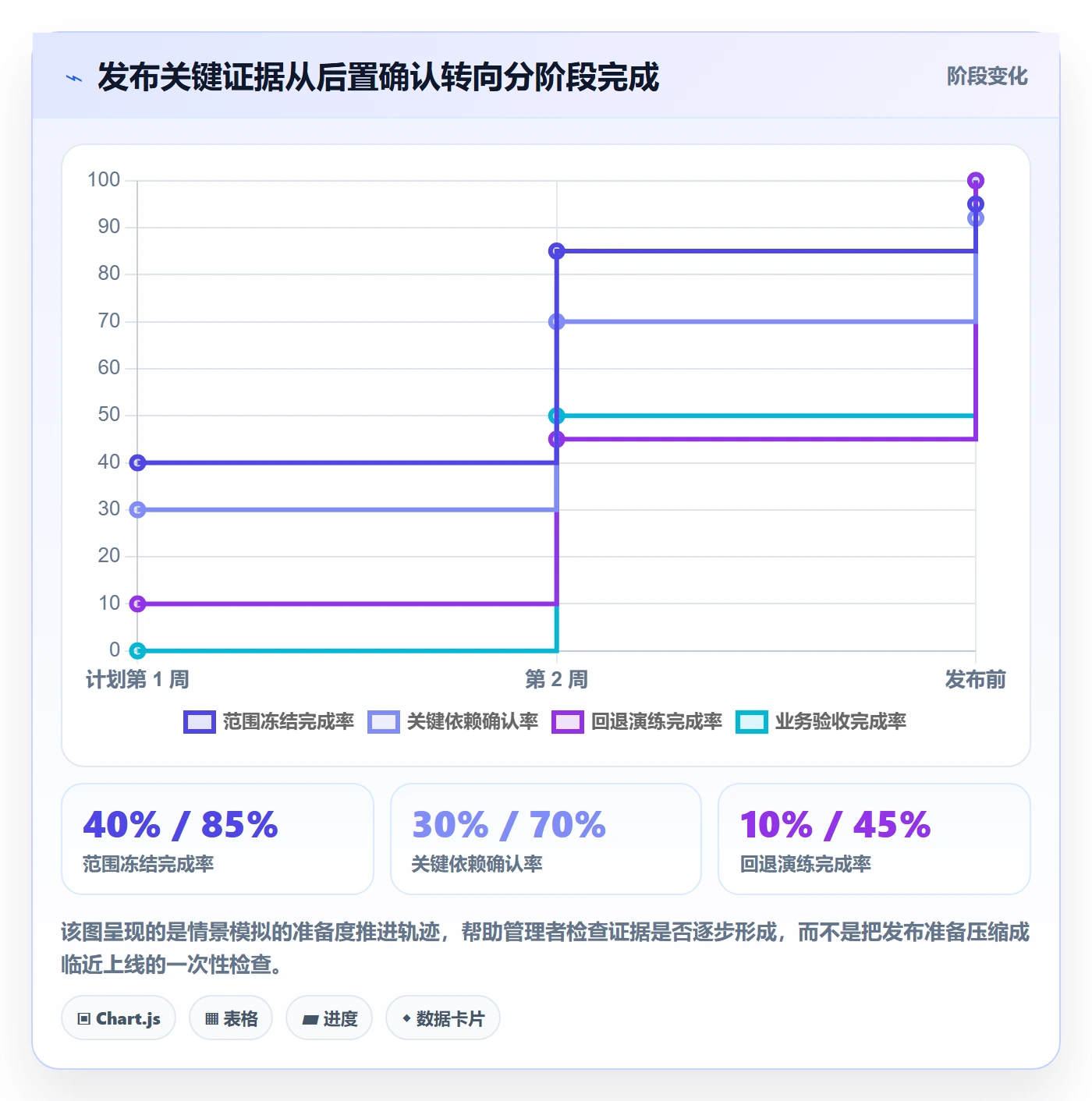 版本发布时间实操方法：企业管理者提升版本管理效率的实操方法方法与模板