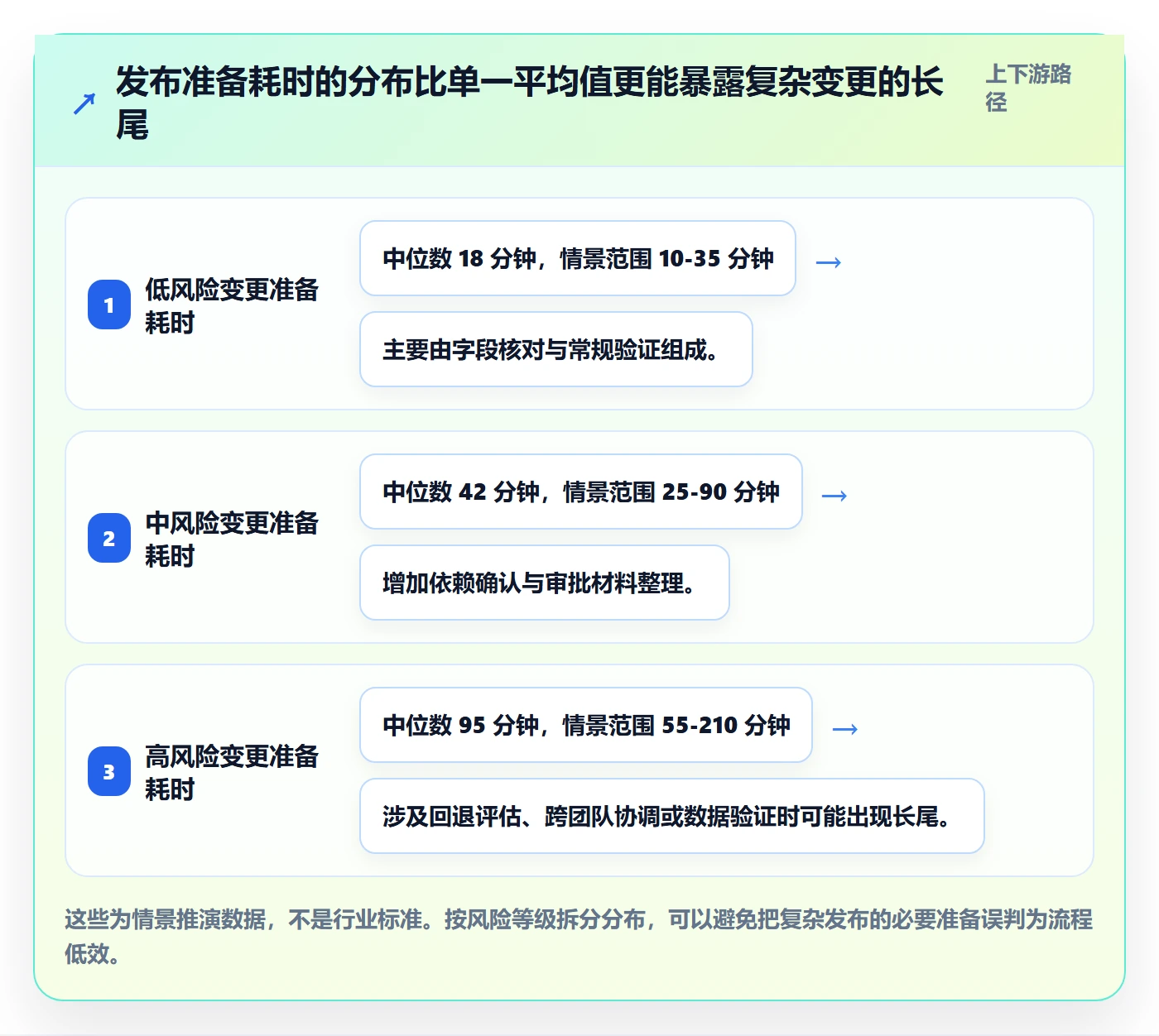 发布记录流程与规范：项目成员版本管理入门指南关键指标