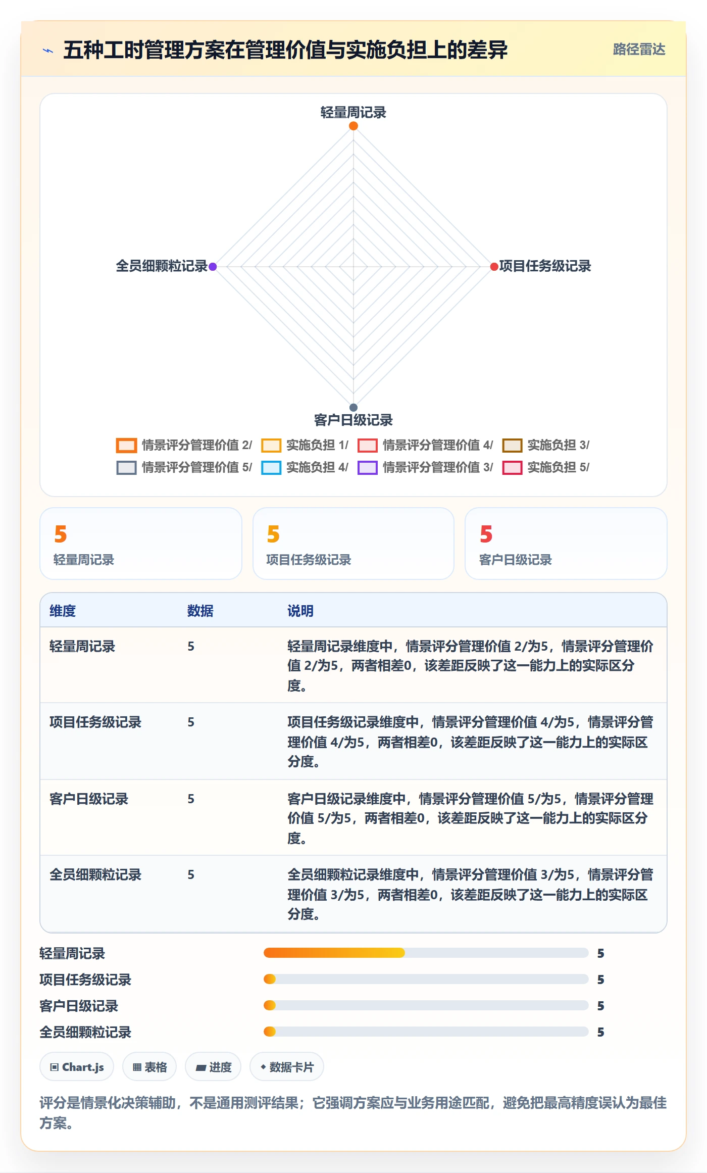 项目工时落地方案：企业管理者开展工时表的落地方案案例解析