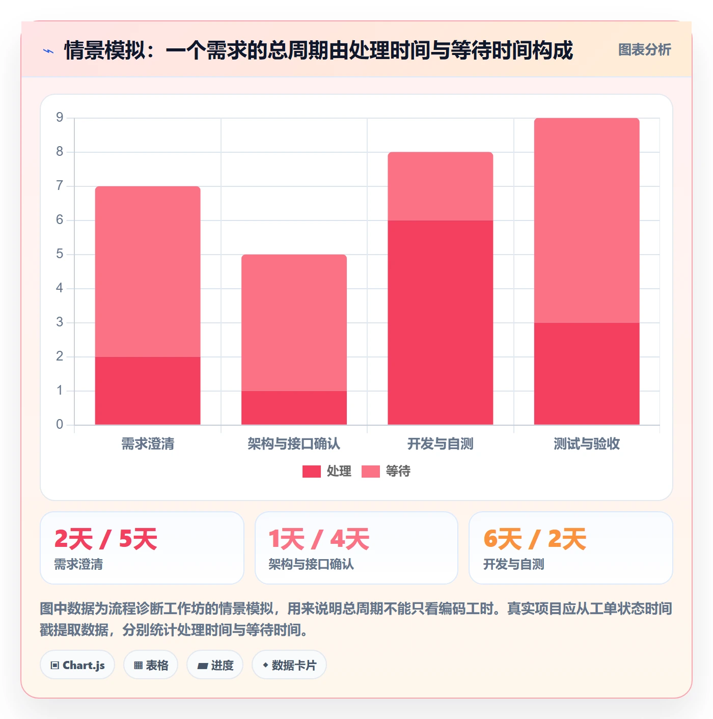 敏捷管理指南：管理层如何做好敏捷项目，流程优化全流程