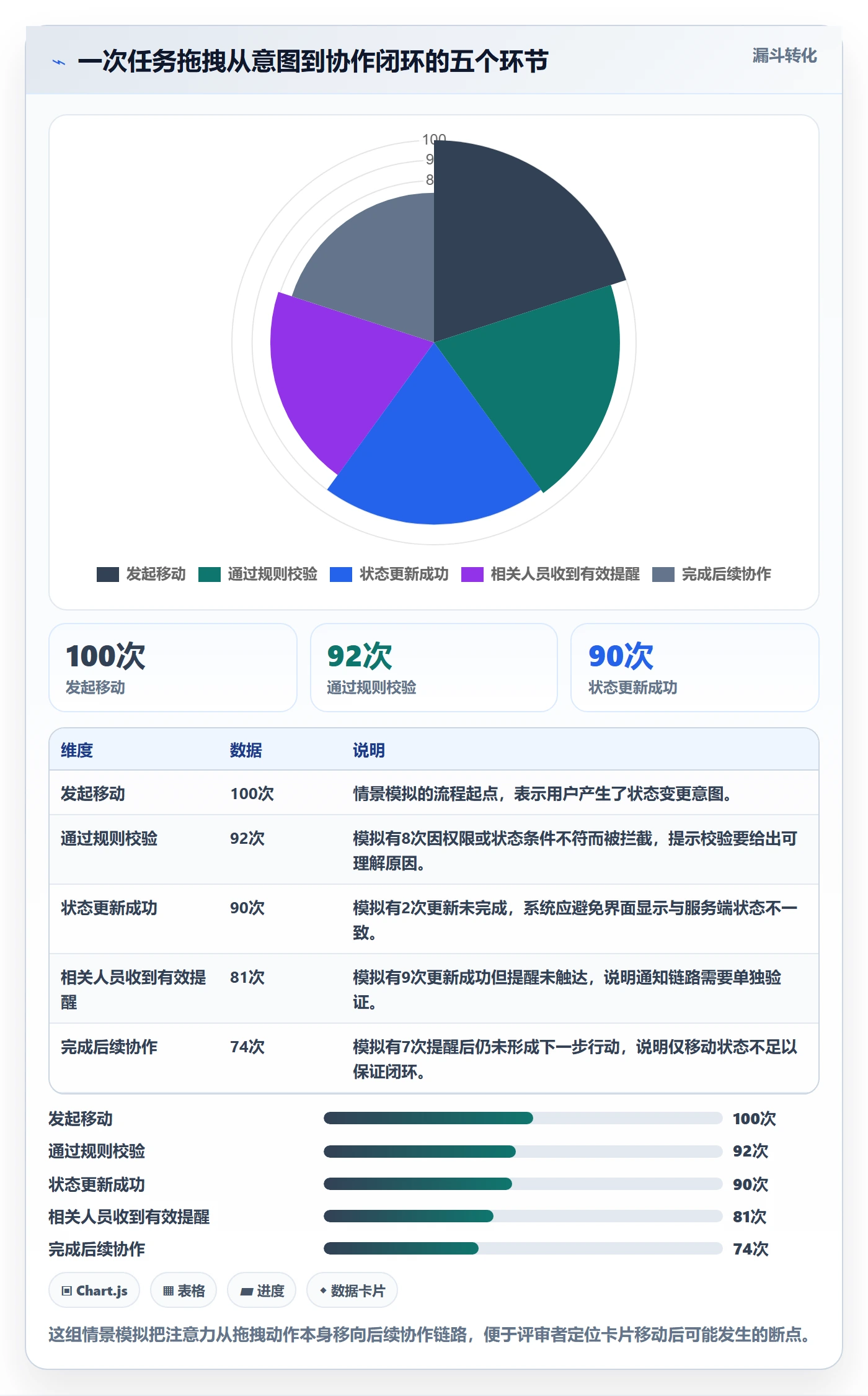 拖拽最佳实践:产品经理看板协同管理,常见问题