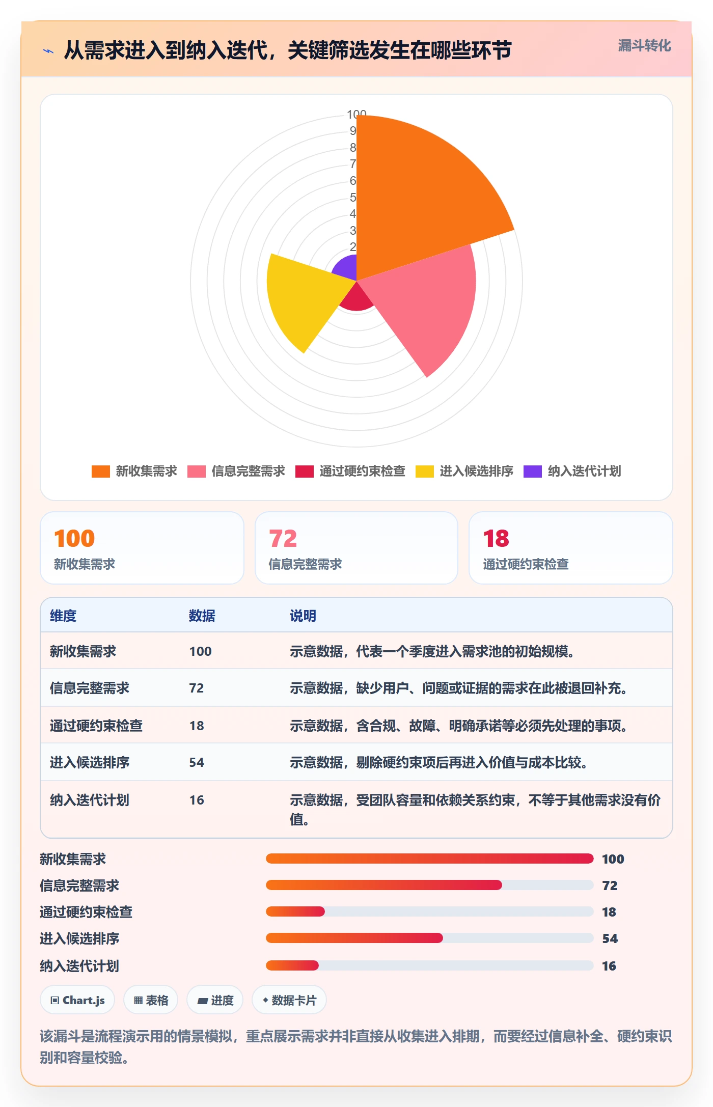 需求管理如何做好需求优先级？产品经理效率提升与操作步骤
