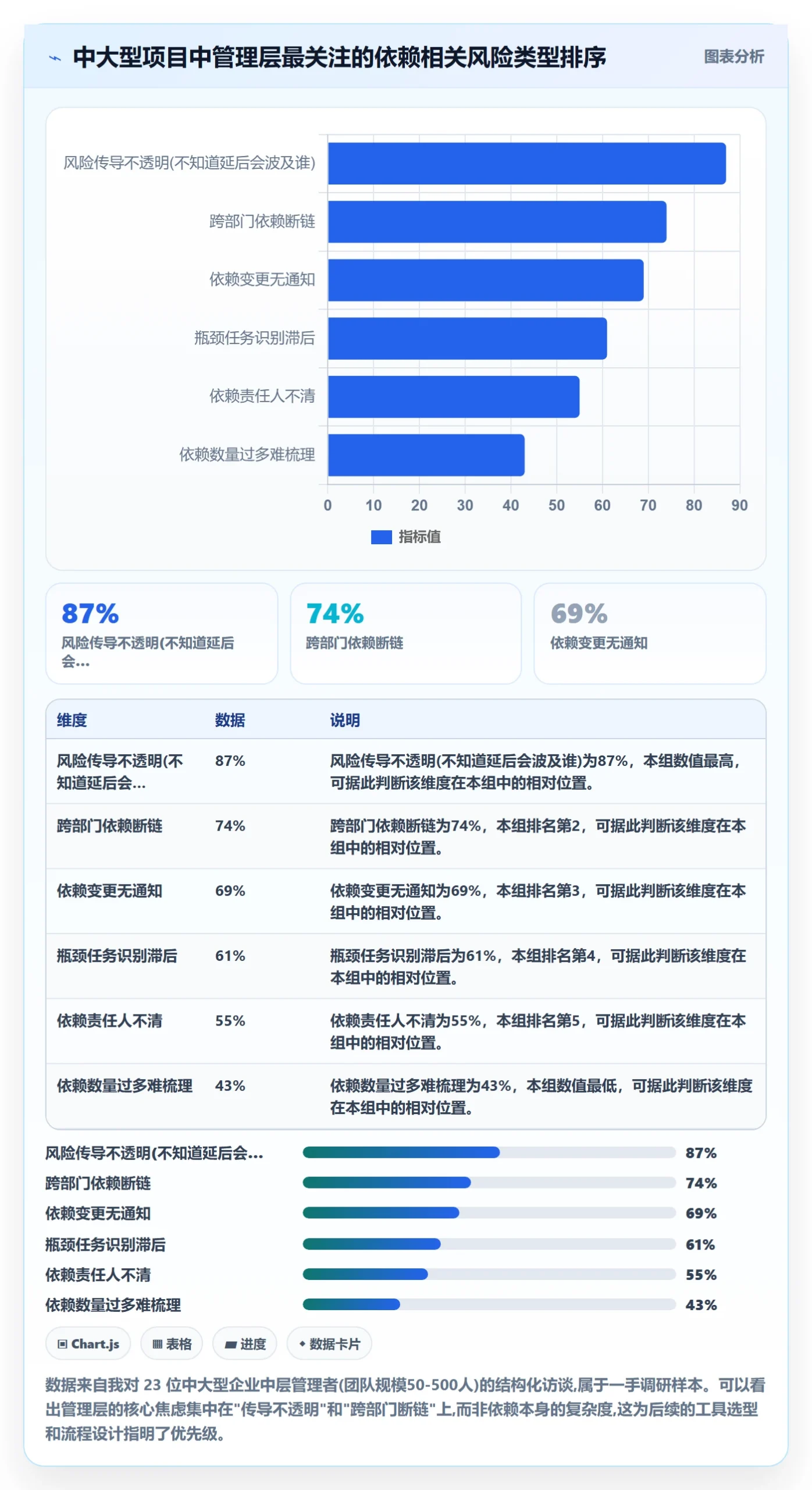 任务依赖依赖关系全流程:管理层效率提升与一文讲清