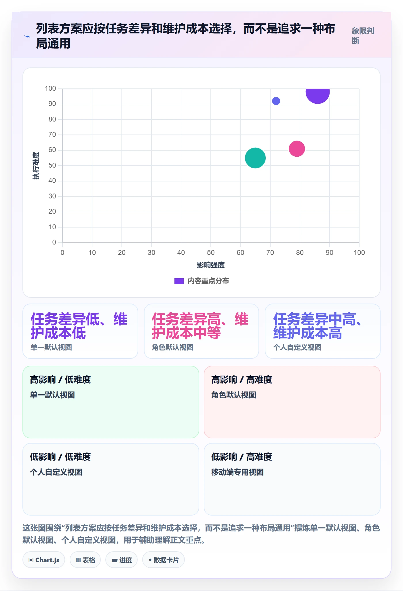 字段配置实操方法:产品经理提升列表视图效率的最佳实践方法与模板