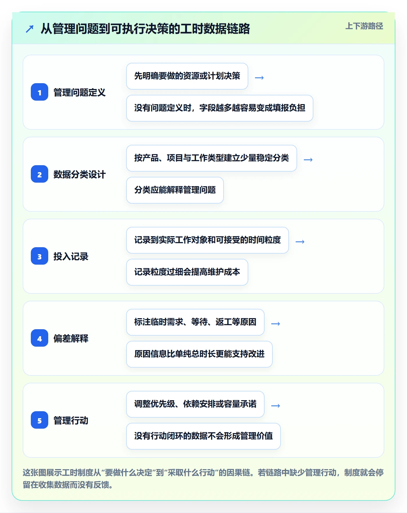工时管理指南：产品经理如何做好工时管理，制度设计全流程