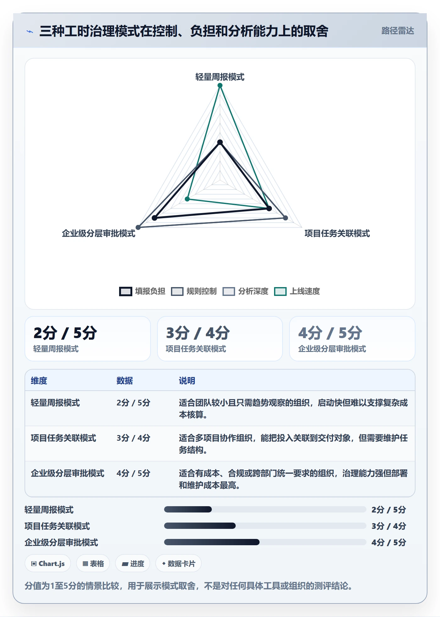 工时管理工时统计教程:PMO实操方法,避坑指南