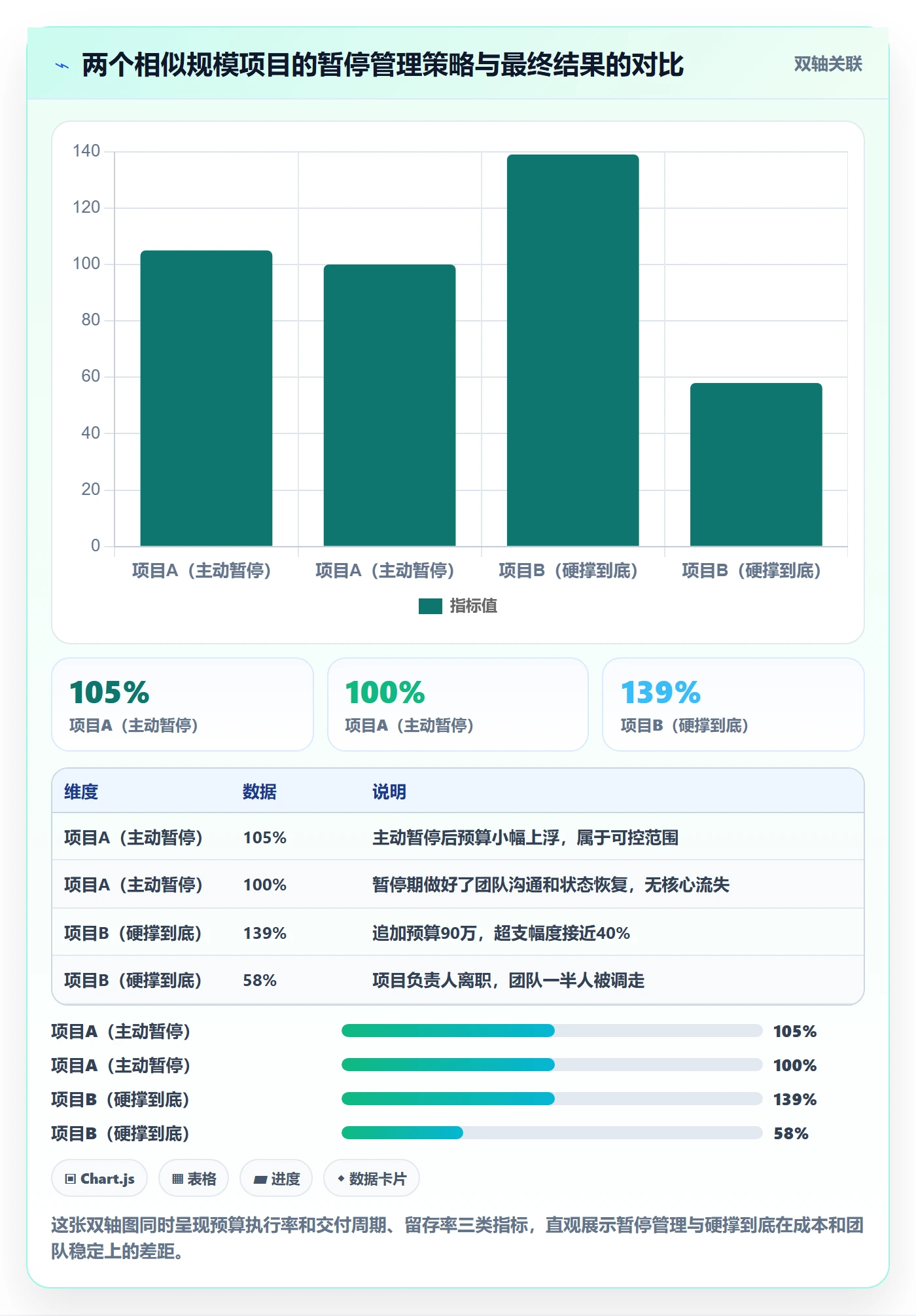暂停管理指南：项目负责人如何做好任务执行，最佳实践全流程