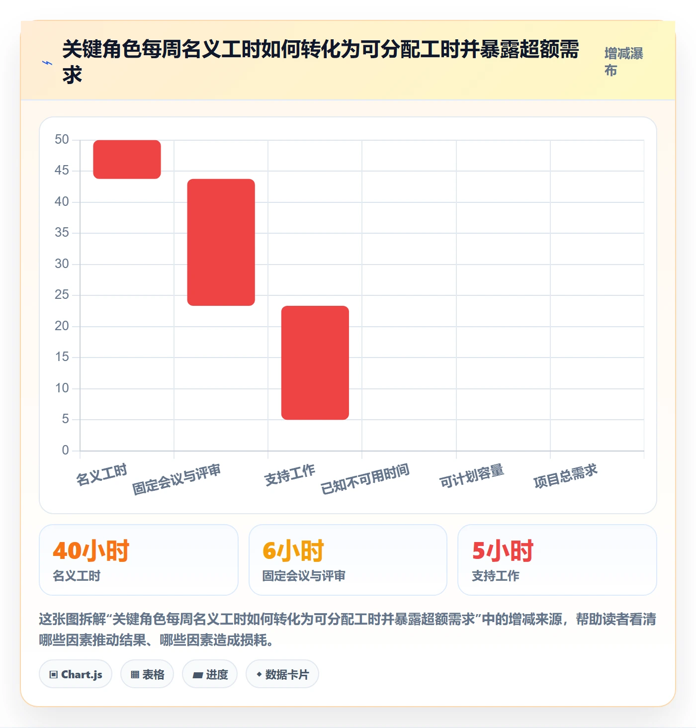 资源分配落地方案:项目经理开展资源管理的入门指南案例解析