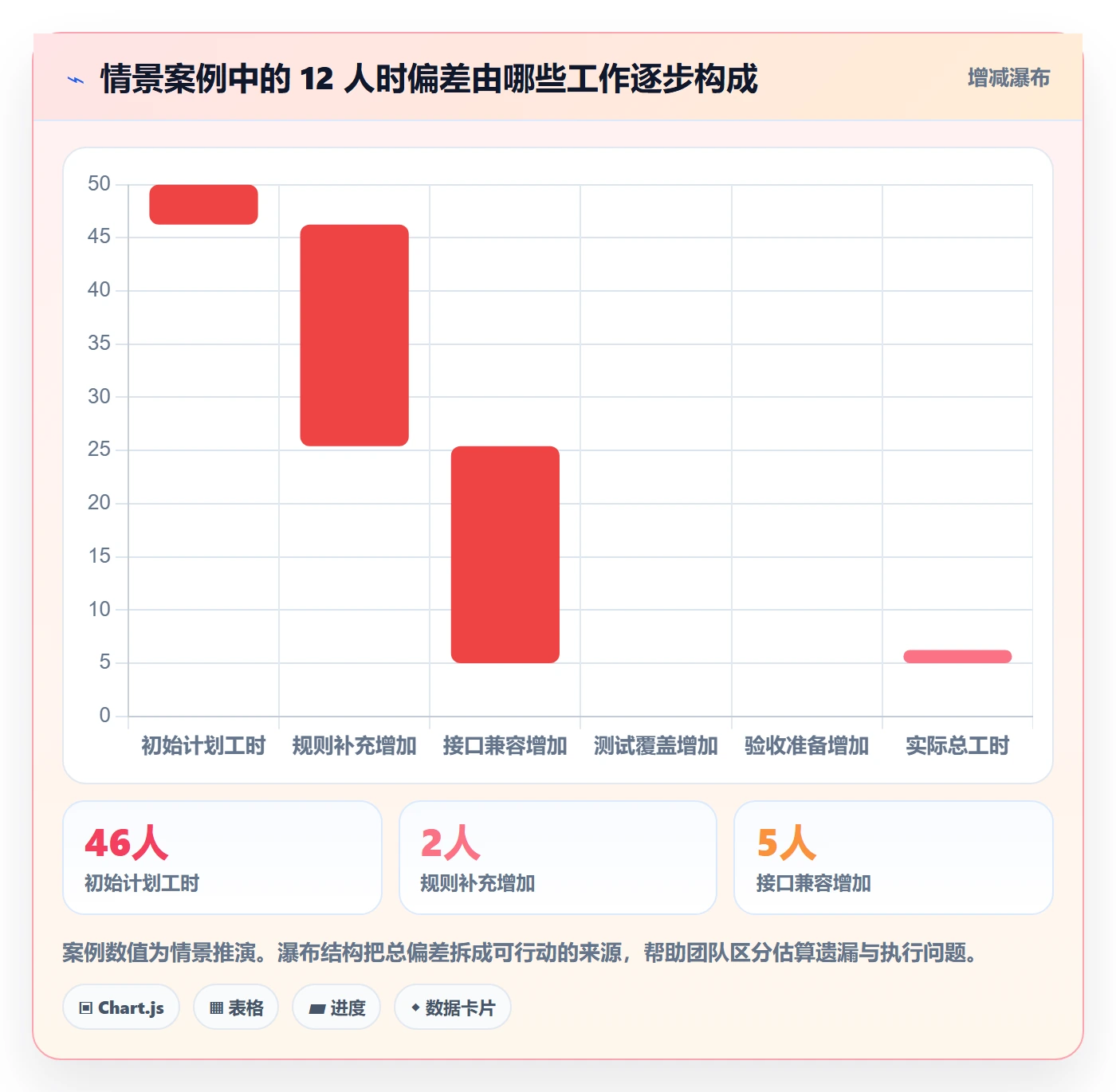 计划工时怎么做?产品经理效率提升:工时管理从0到1