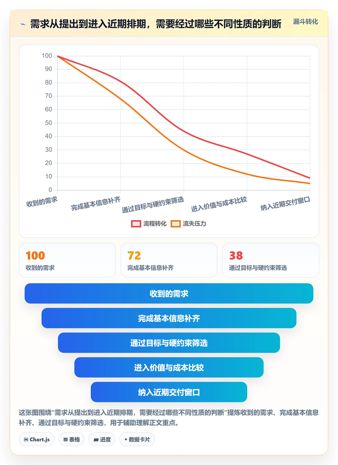 需求优先级管理方法大全：企业管理者需求排期制度设计落地清单