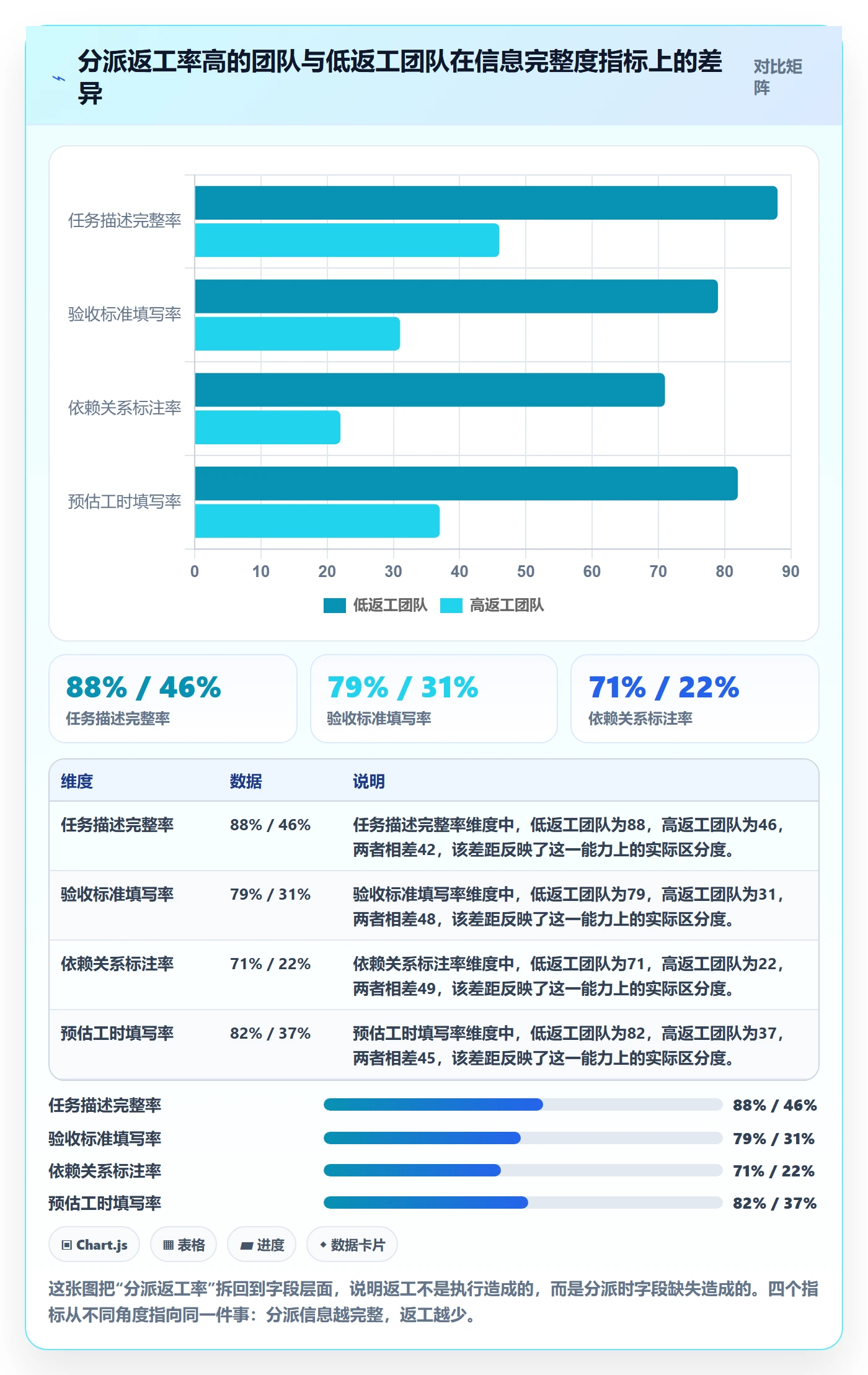 派发落地方案：企业管理者开展任务分派的数据分析案例解析