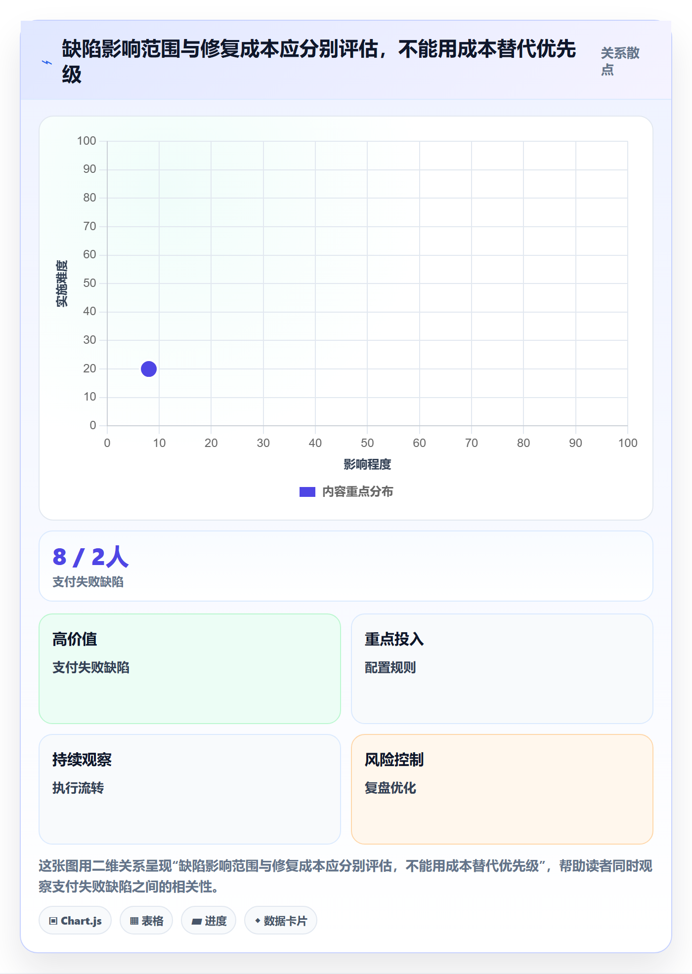 缺陷管理指南：产品经理如何做好Bug / 缺陷，协同管理全流程