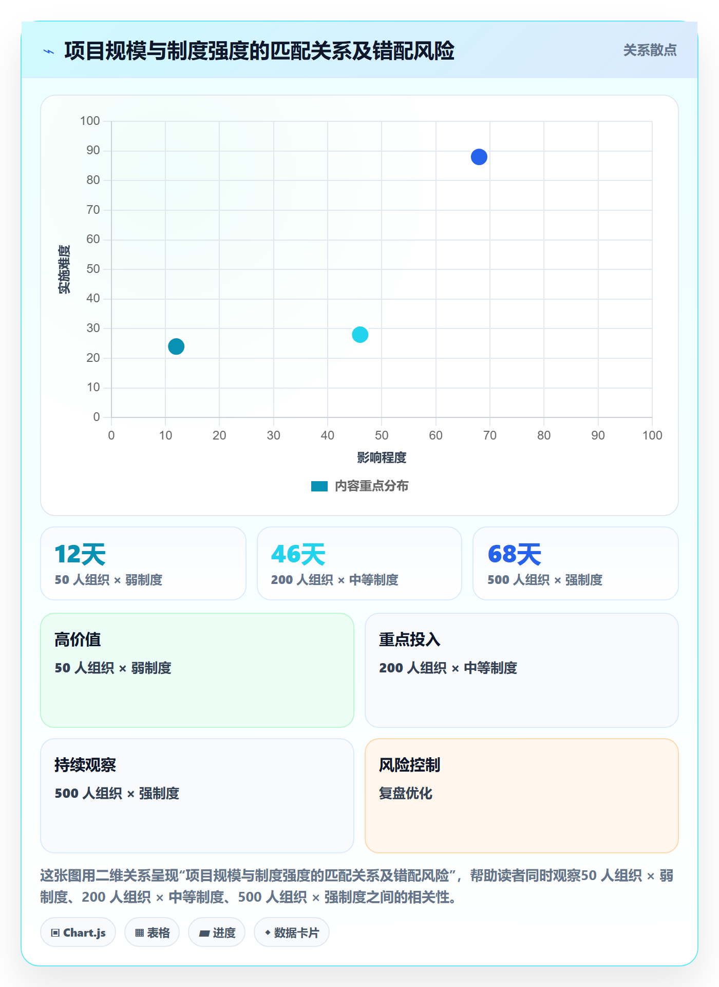 项目背景怎么做?管理层制度设计:项目立项从0到1