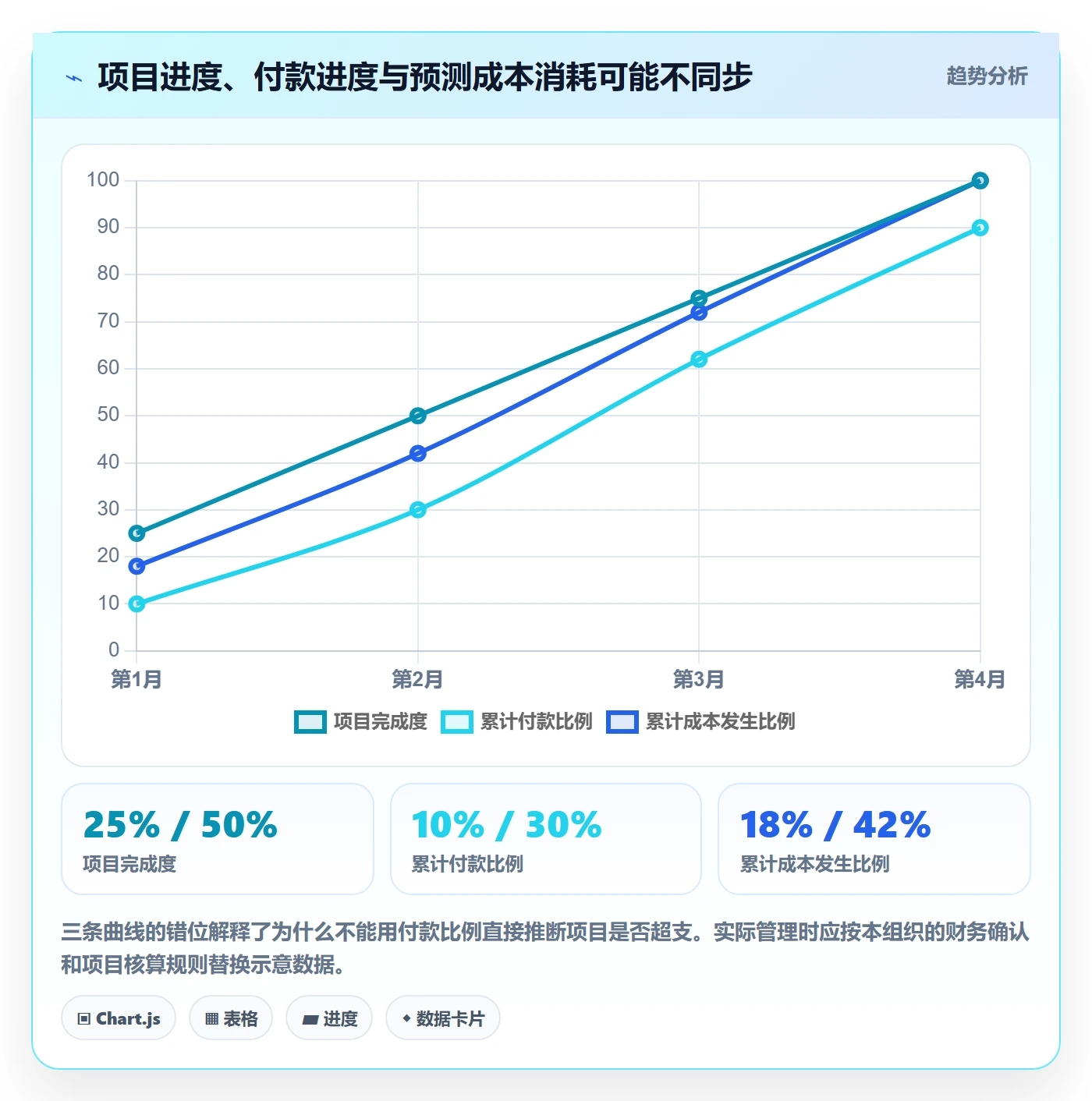 预计成本实操方法：跨部门团队提升成本管理效率的风险控制方法与模板