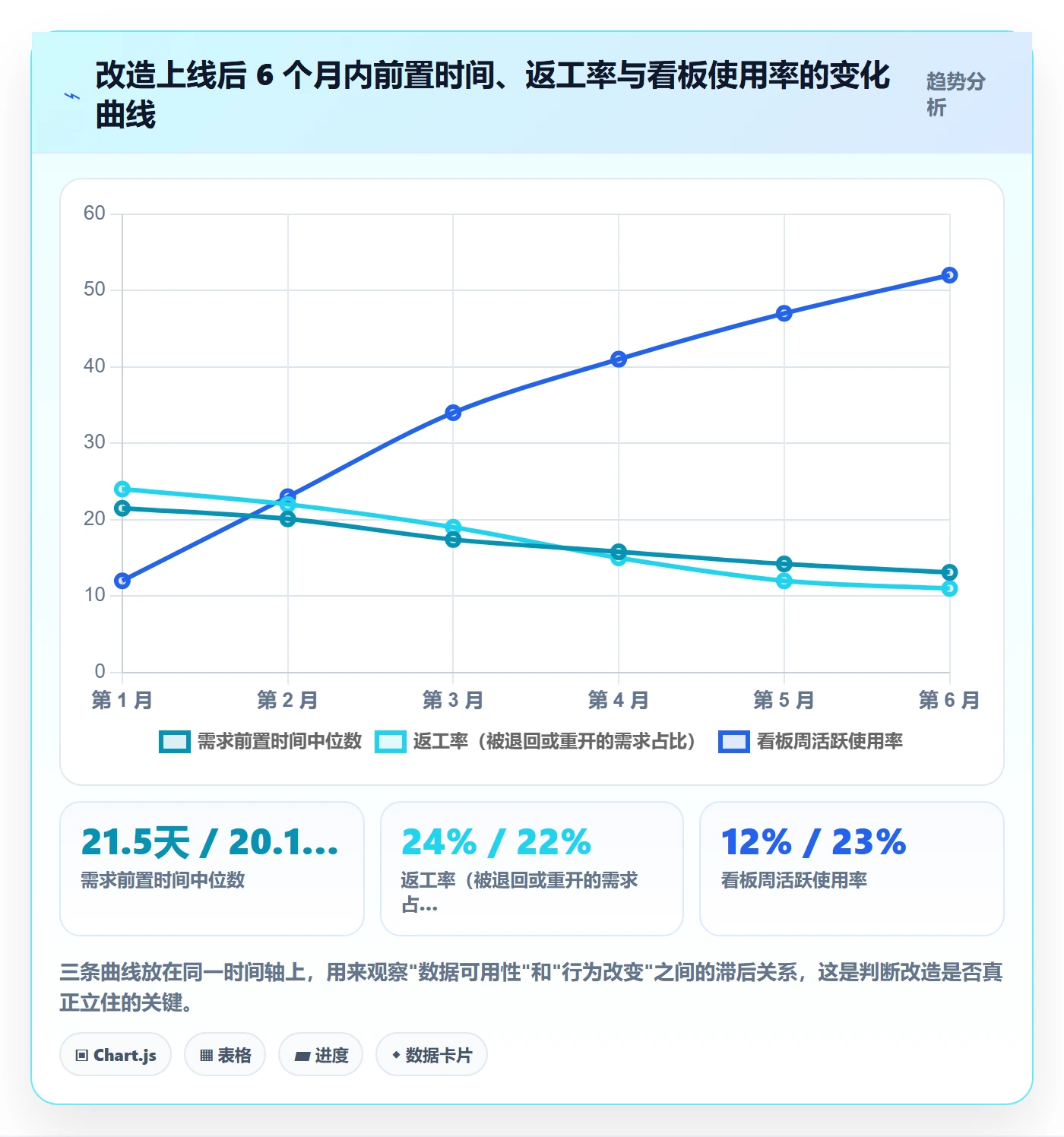 标准项目管理方法大全：项目成员项目模板数据分析落地清单