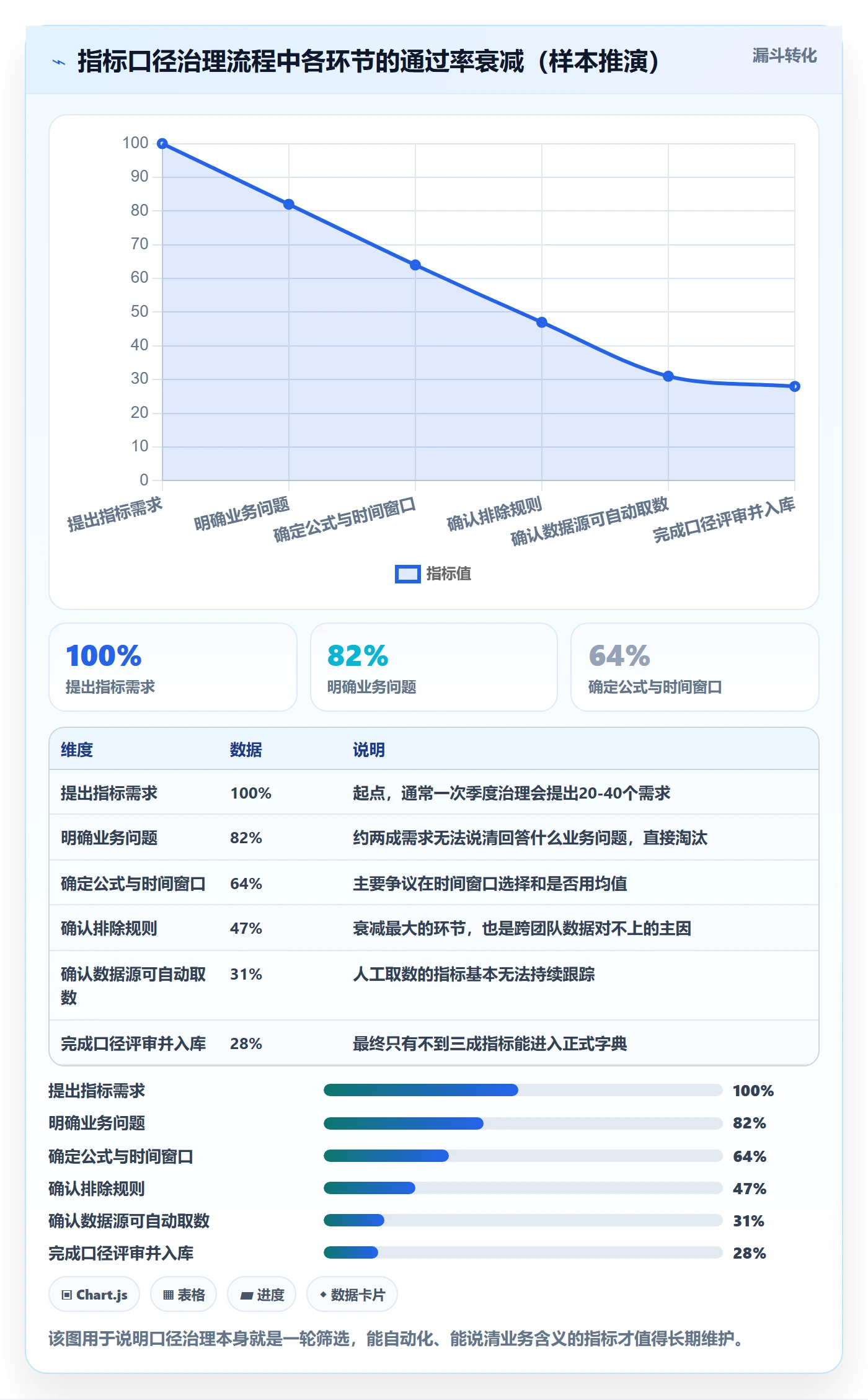 目标对齐流程与规范:研发团队项目目标数据分析关键指标