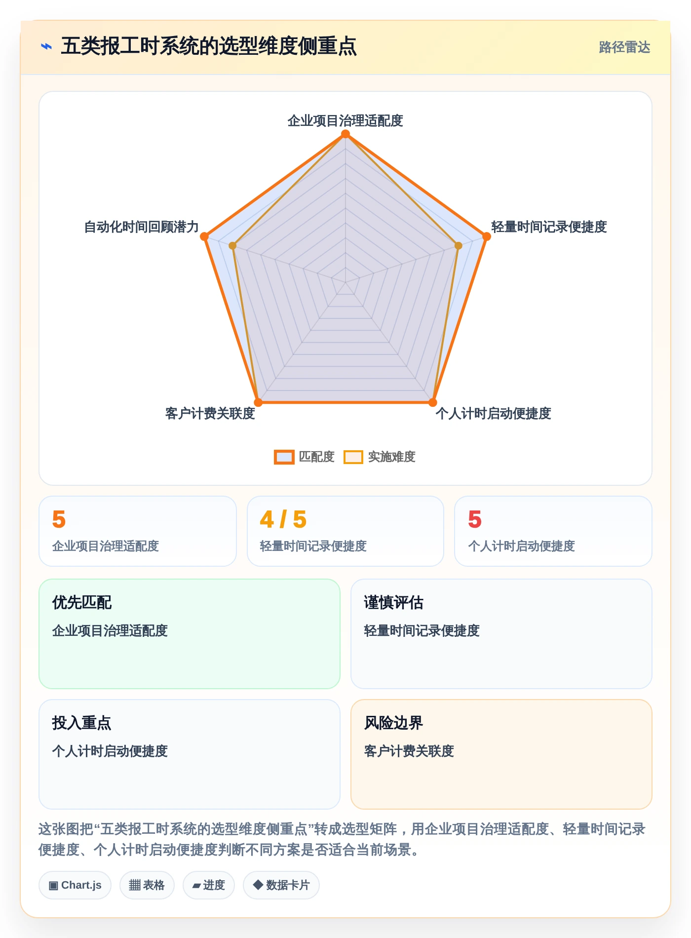 项目管理新趋势：2026年最受欢迎的5款报工时系统