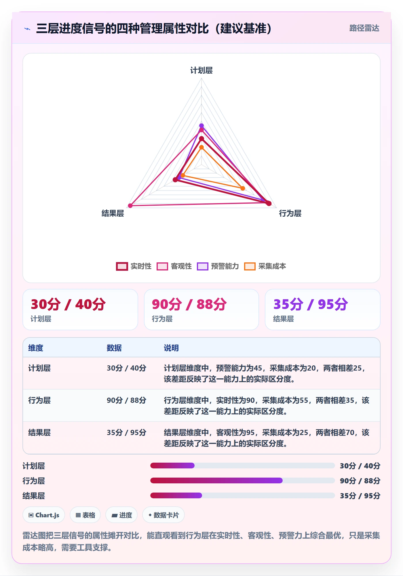 进度管理如何做好任务进度?企业管理者流程优化与操作步骤