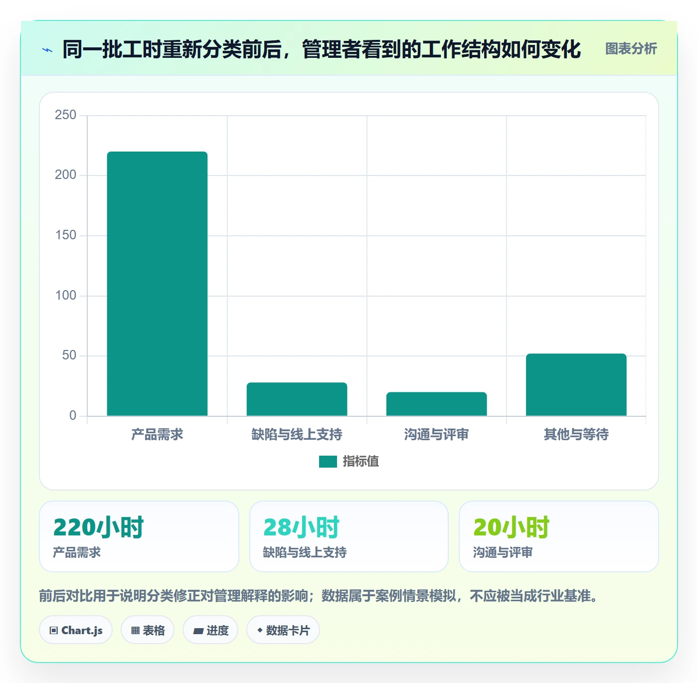工时表周报工时教程:研发团队入门指南,避坑指南