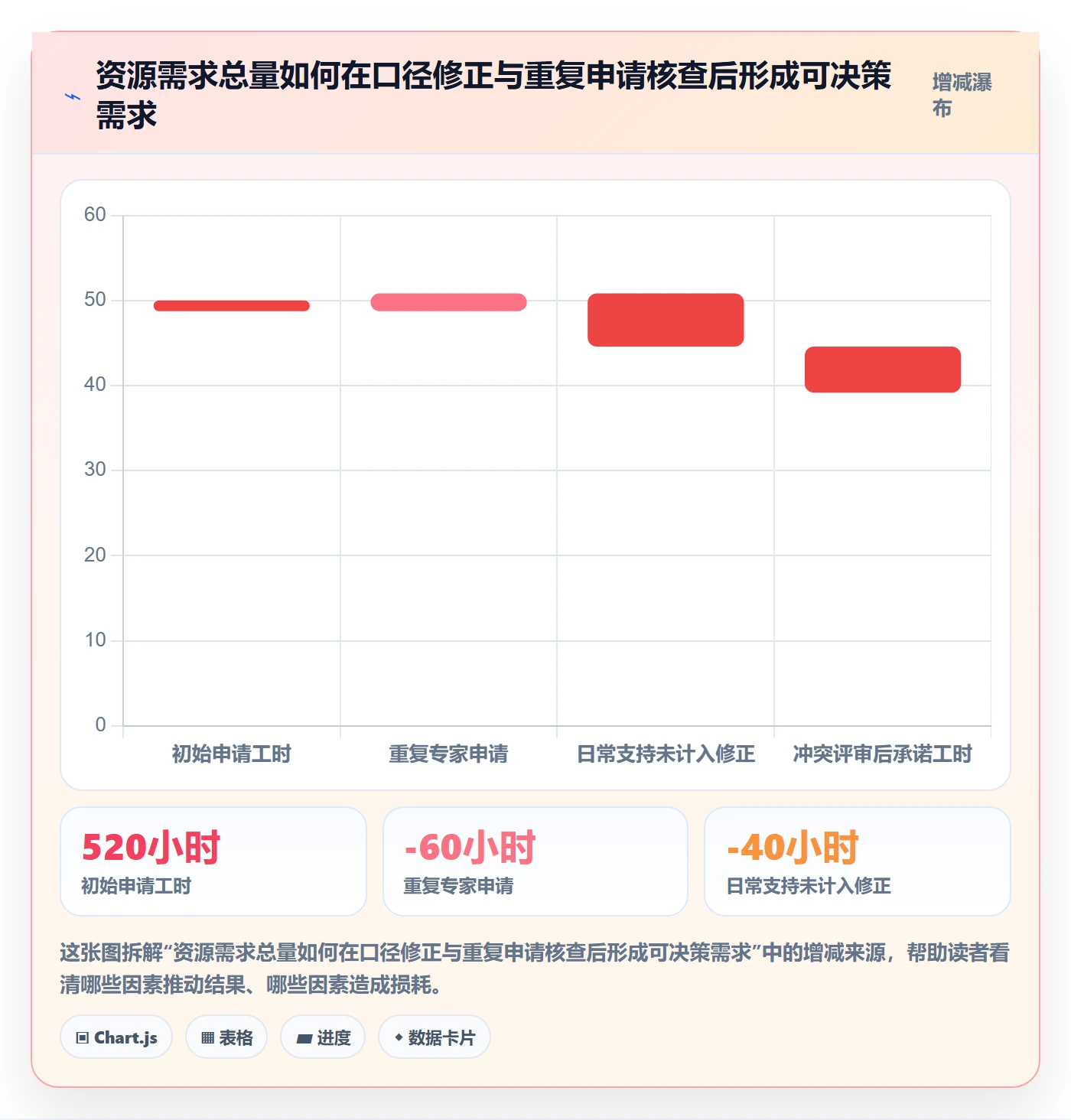 资源管理资源教程：PMO入门指南，避坑指南