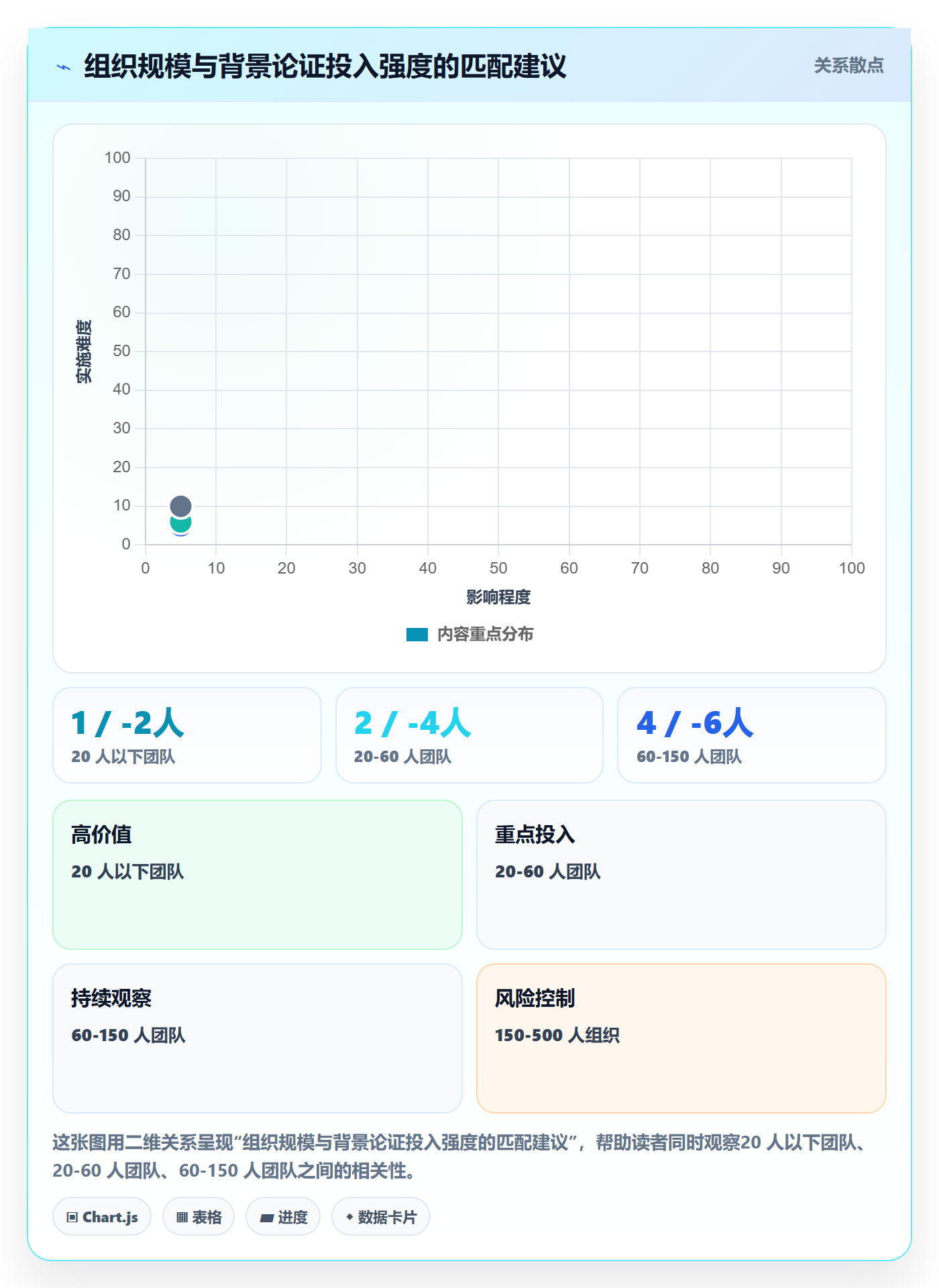 项目立项如何做好项目背景？产品经理效率提升与操作步骤
