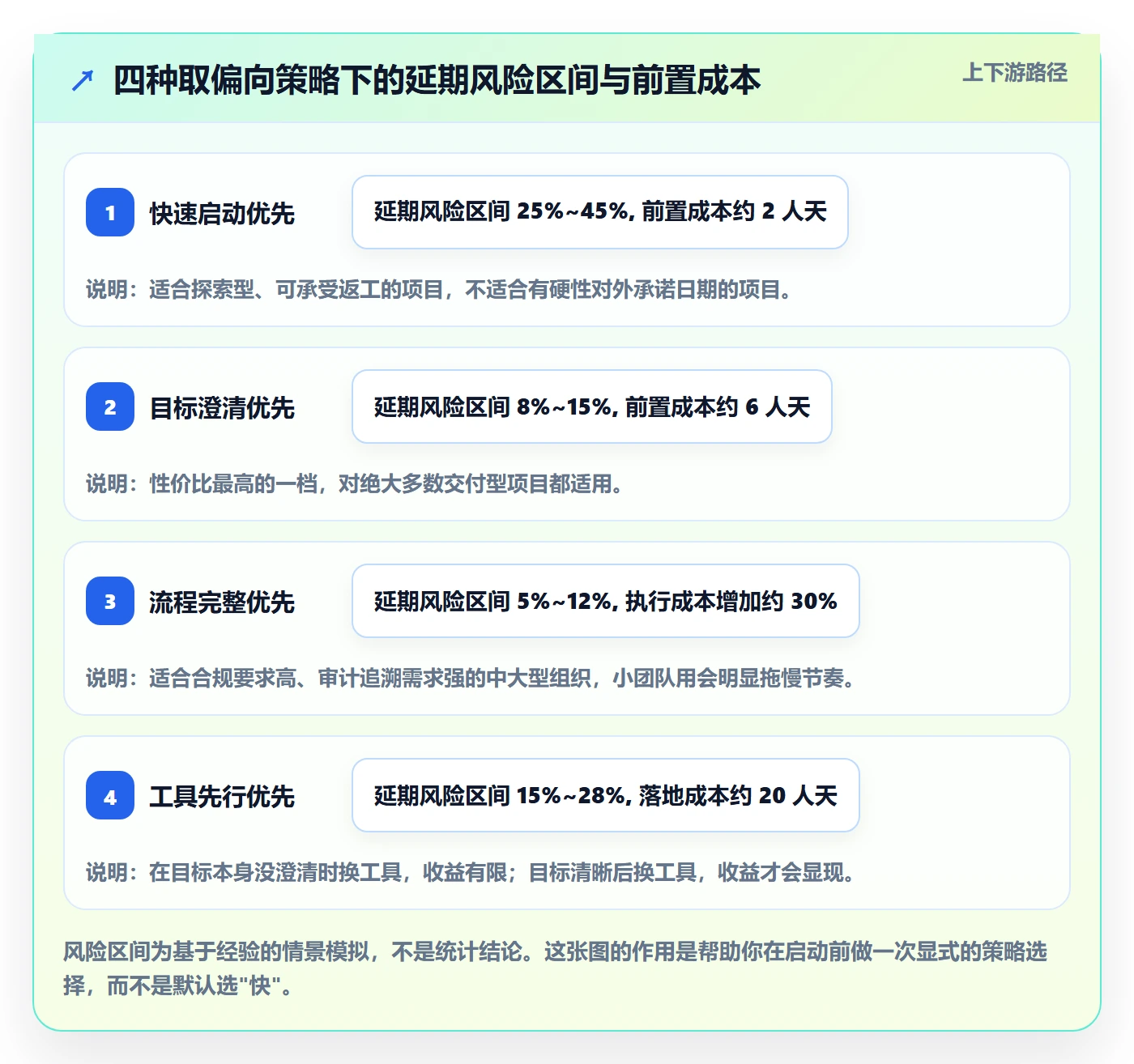 目标进度落地方案:项目经理开展项目目标的入门指南案例解析