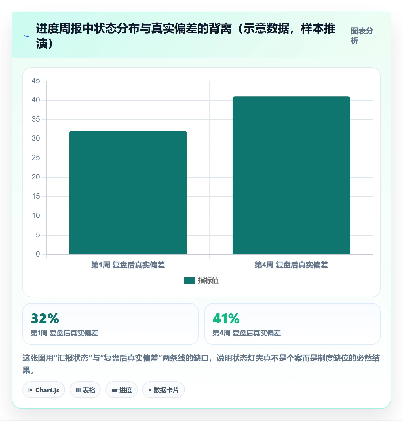 进展怎么做？PMO制度设计：进度跟踪从0到1