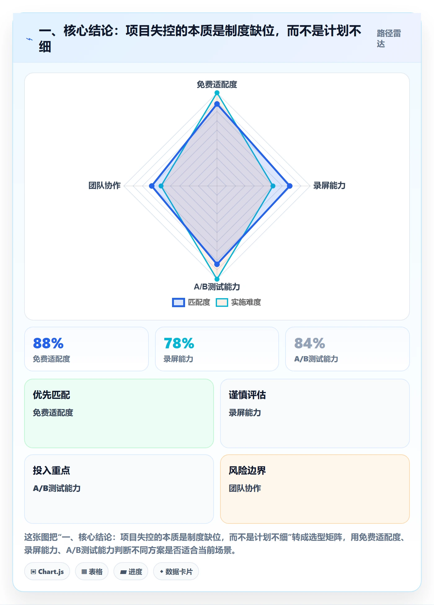 项目规划工作计划全流程：企业管理者制度设计与一文讲清