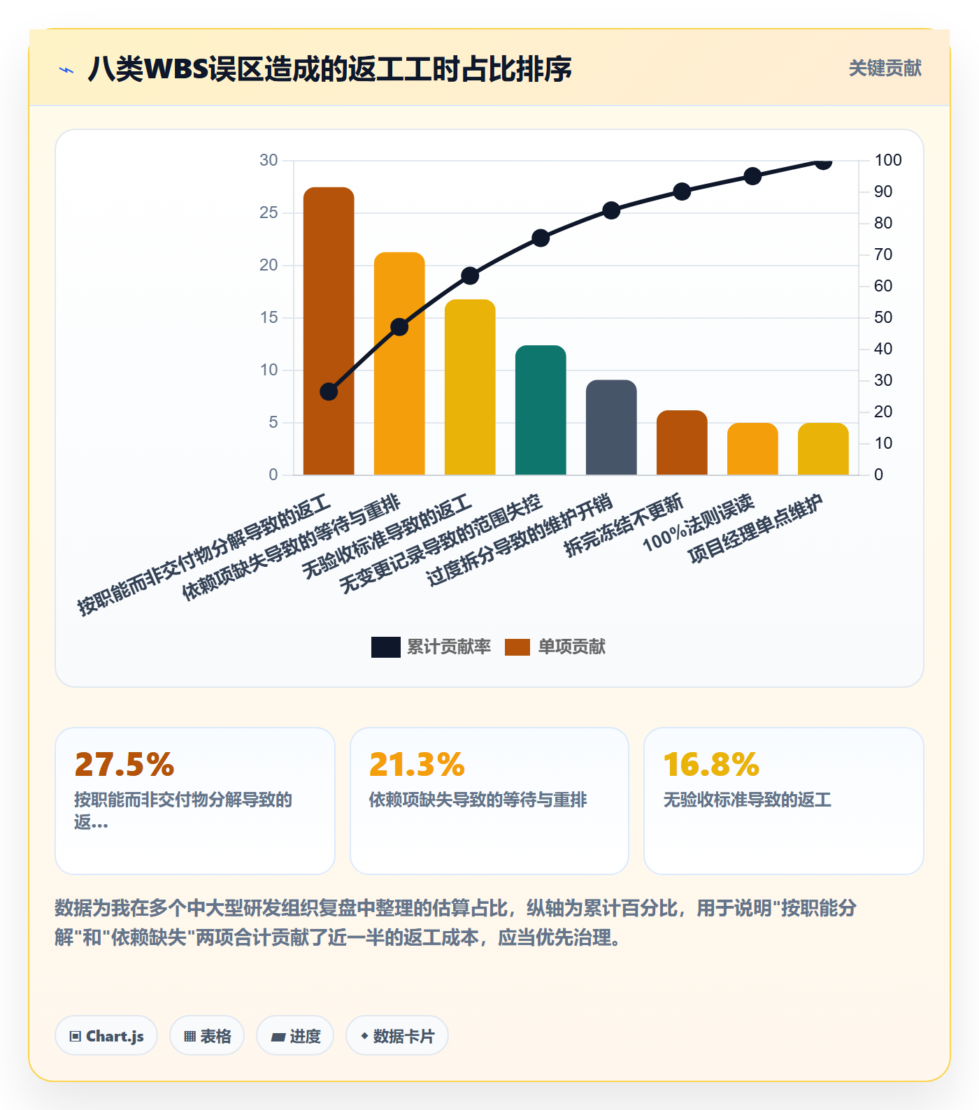 项目范围WBS全流程:研发团队入门指南与一文讲清