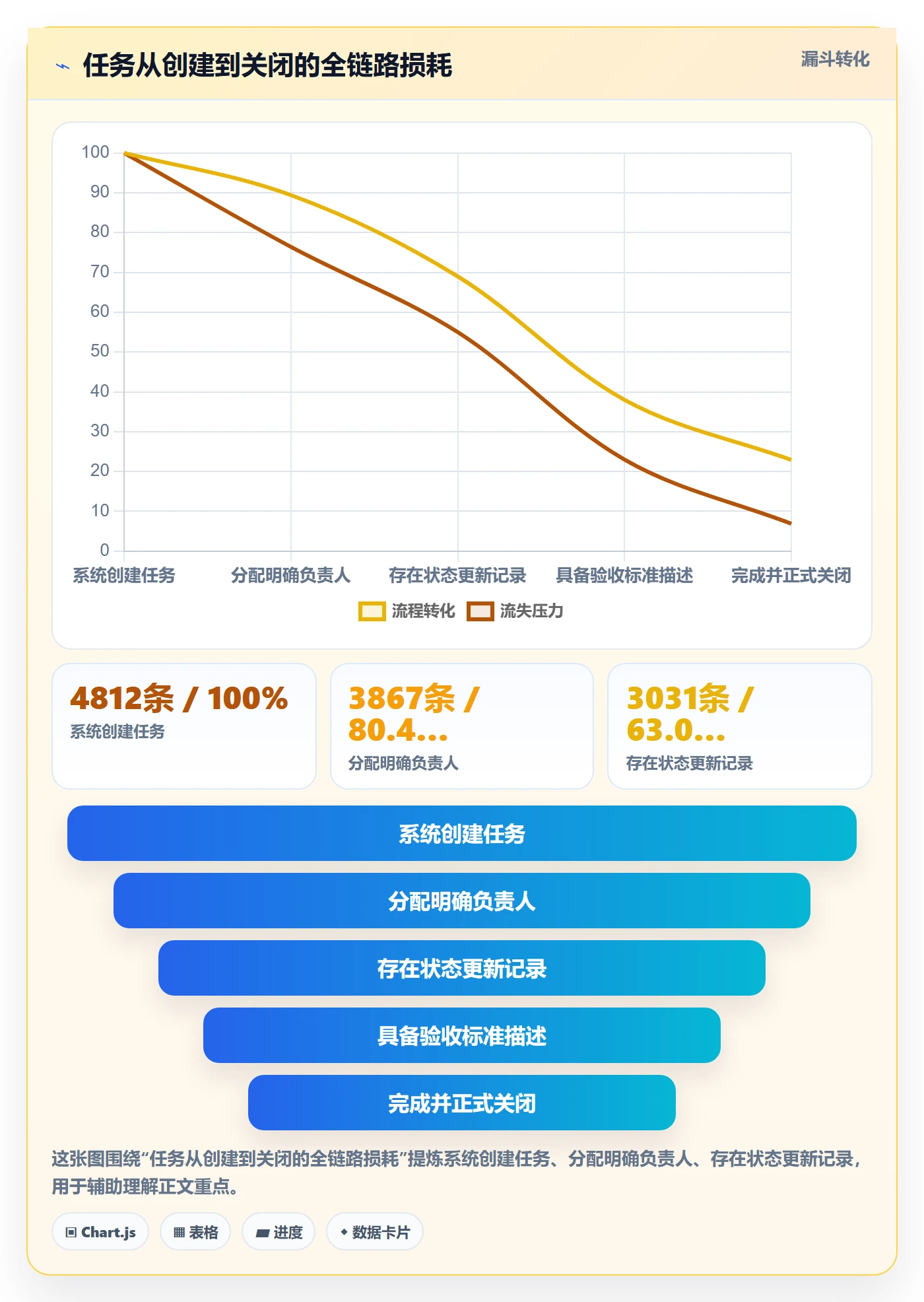 任务实操方法:PMO提升任务管理效率的效率提升方法与模板