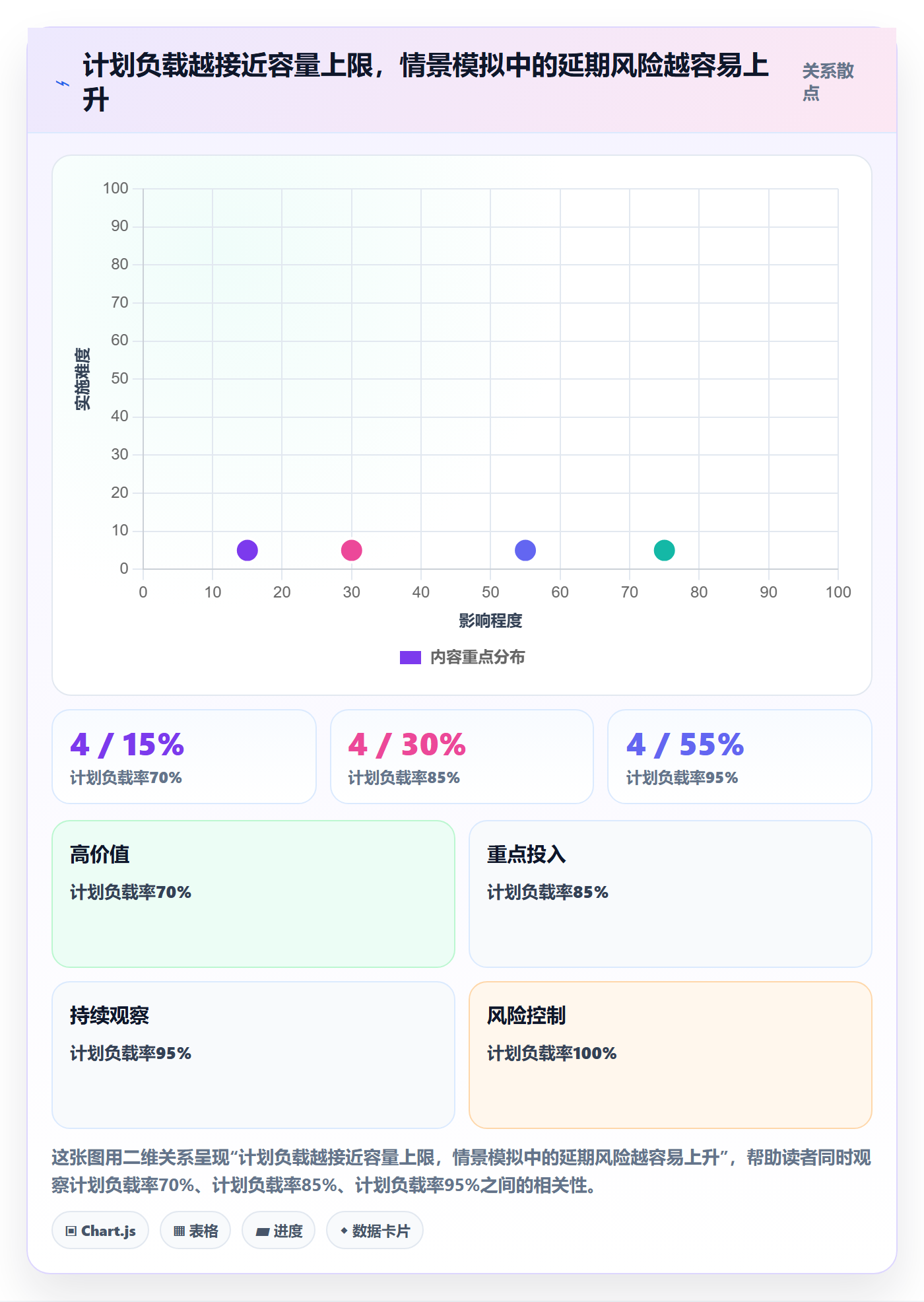 资源平衡怎么做?管理层实操方法:资源负载从0到1