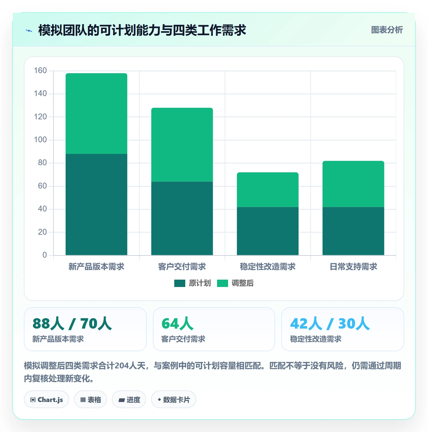 投入比例流程与规范:管理层人力资源计划入门指南关键指标