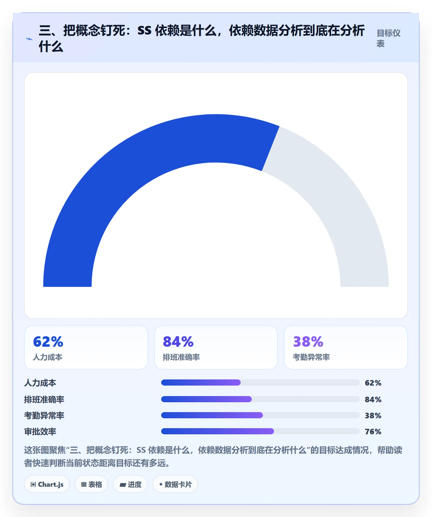 三、把概念钉死:SS 依赖是什么,依赖数据分析到底在分析什么