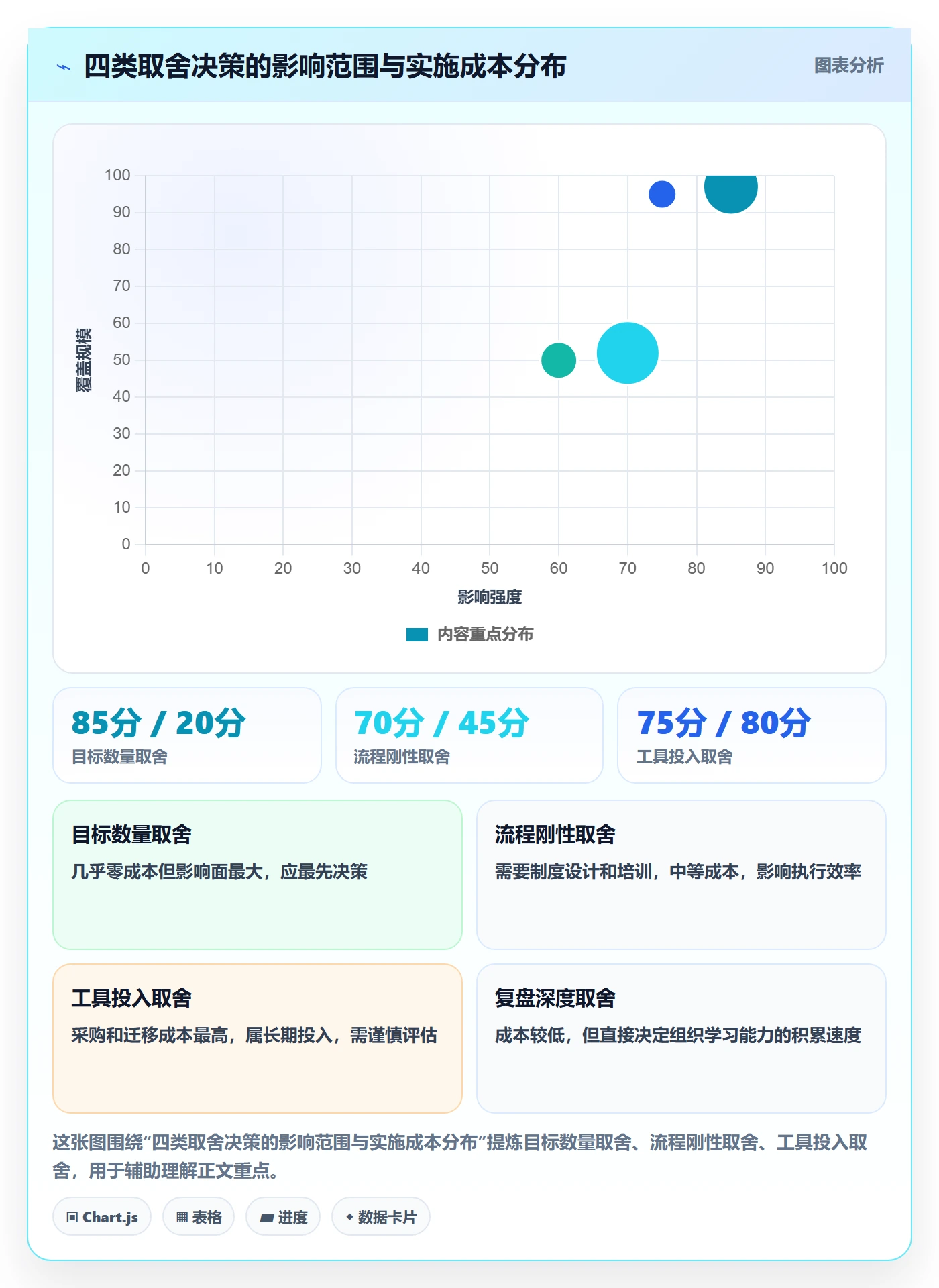项目目标最佳实践:项目经理项目目标流程优化,常见问题
