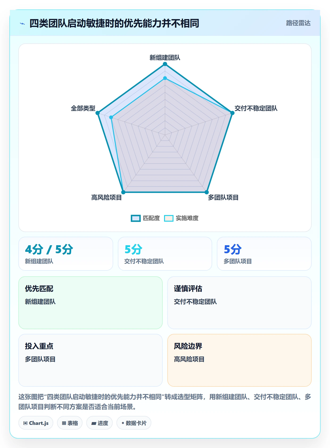 Agile怎么做?产品经理落地方案:敏捷项目从0到1