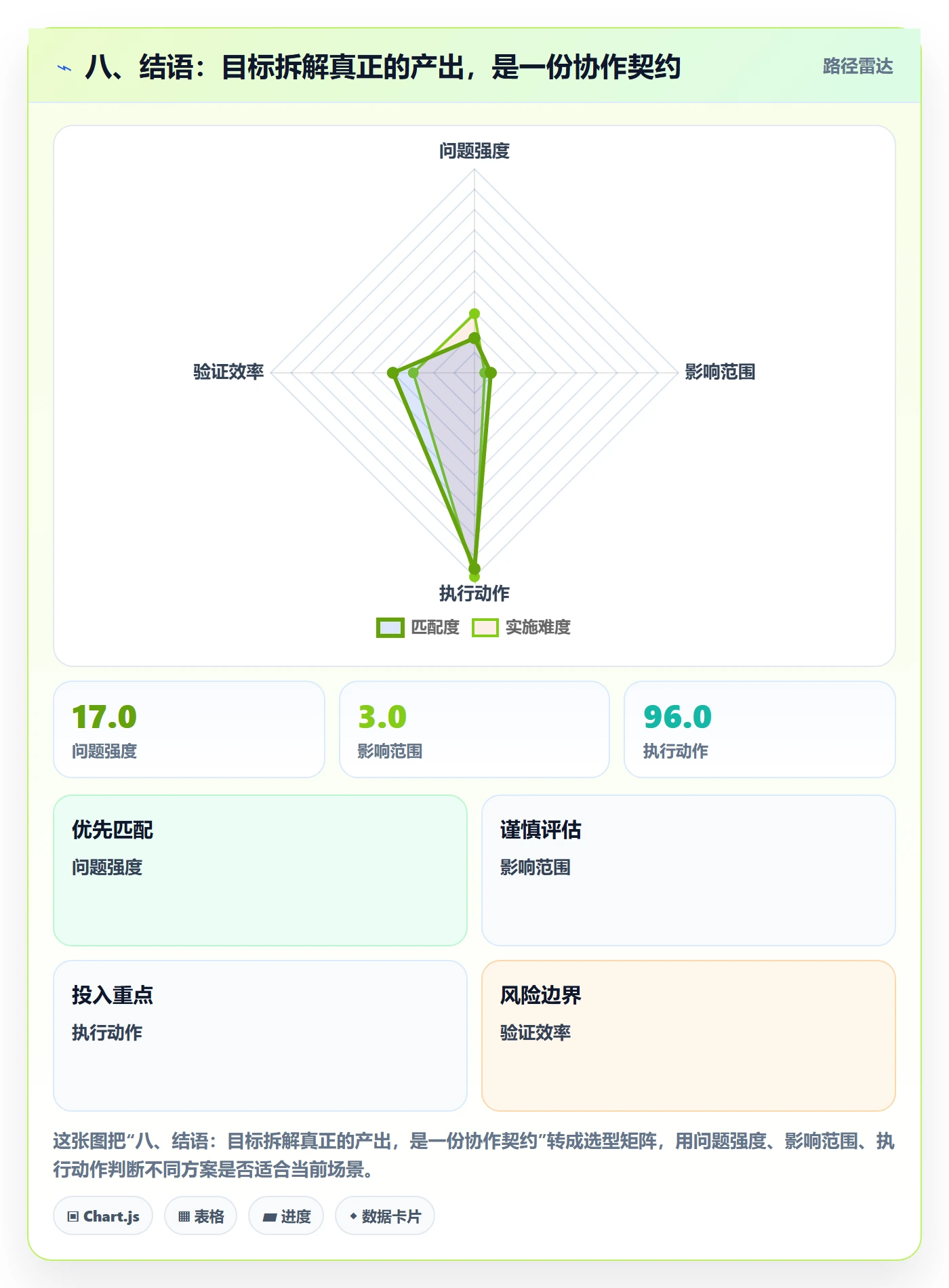 八、结语:目标拆解真正的产出,是一份协作契约
