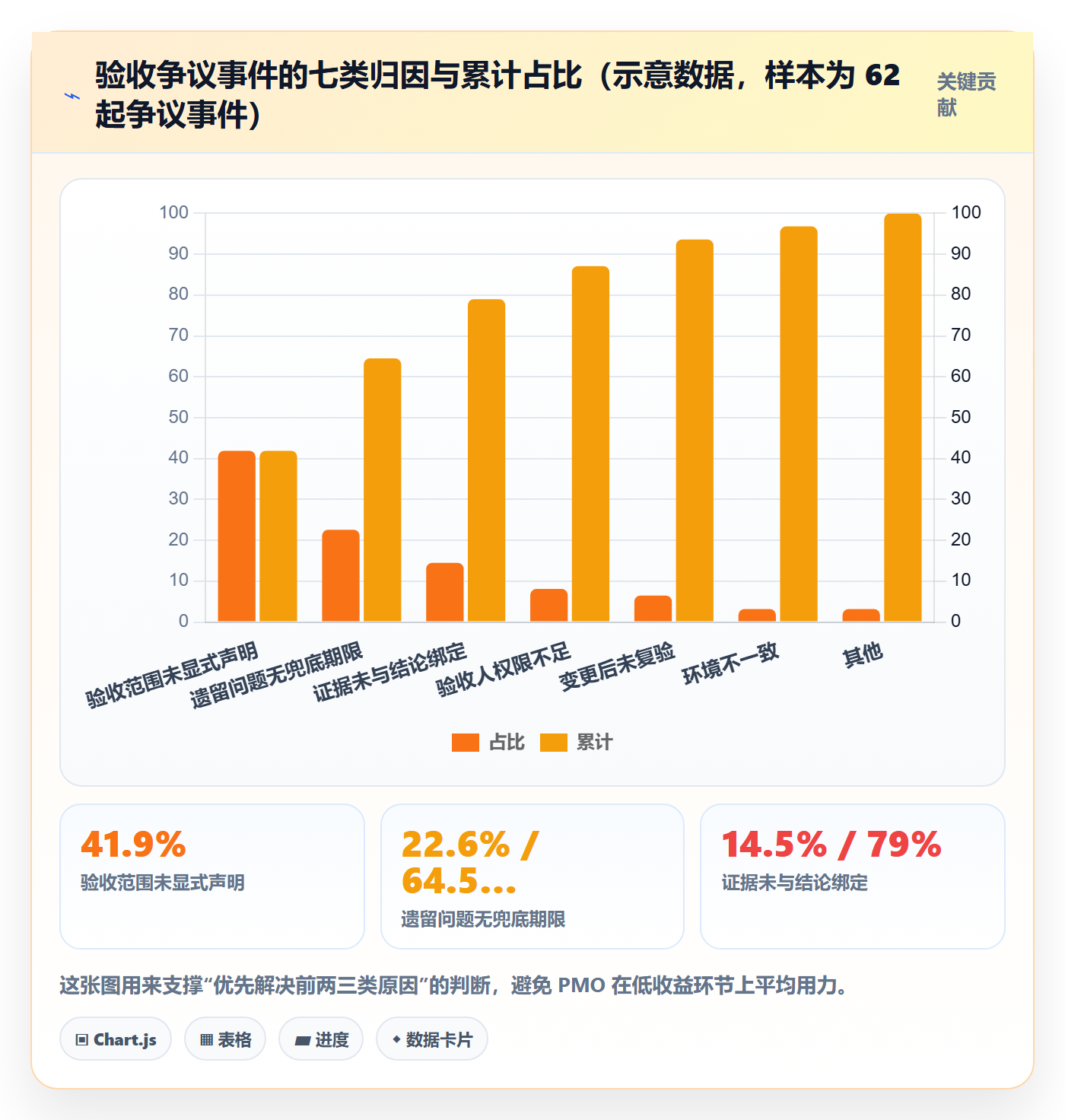 验收记录管理指南:PMO如何做好任务验收,风险控制全流程