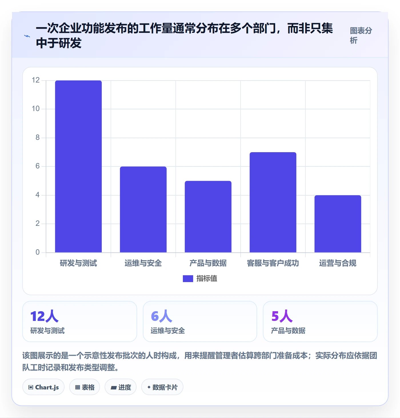 发布流程与规范:跨部门团队发布管理实操方法关键指标