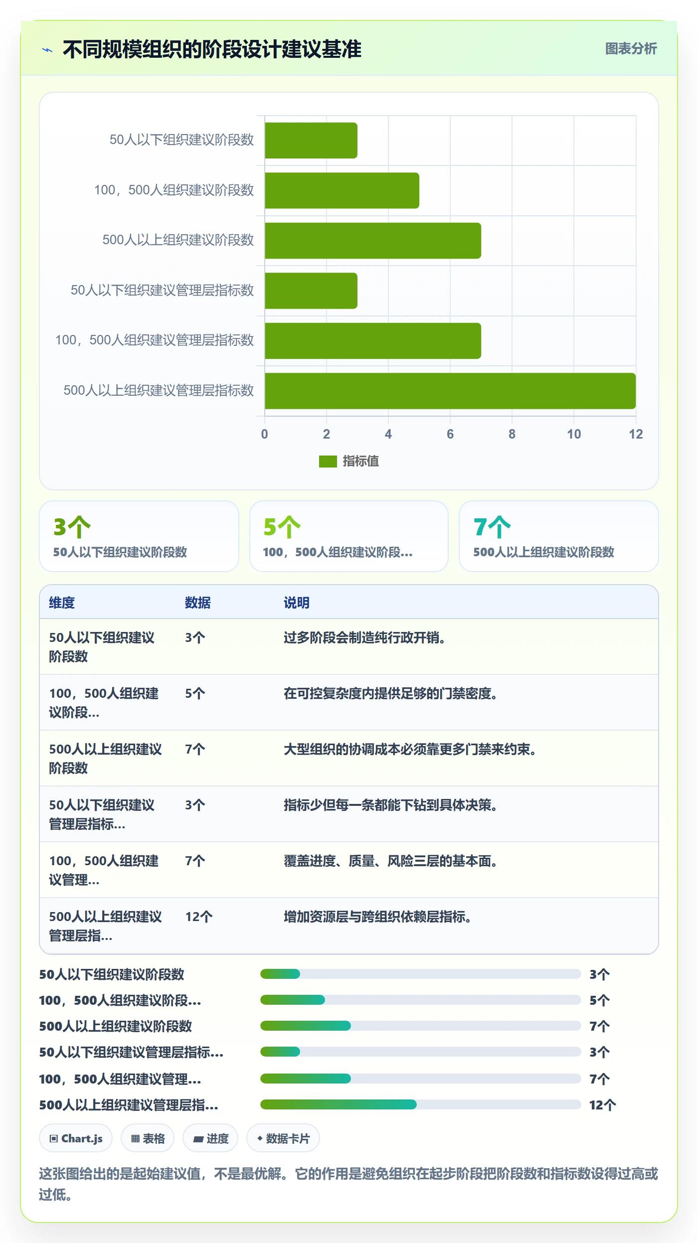 项目阶段阶段负责人全流程:管理层数据分析与一文讲清
