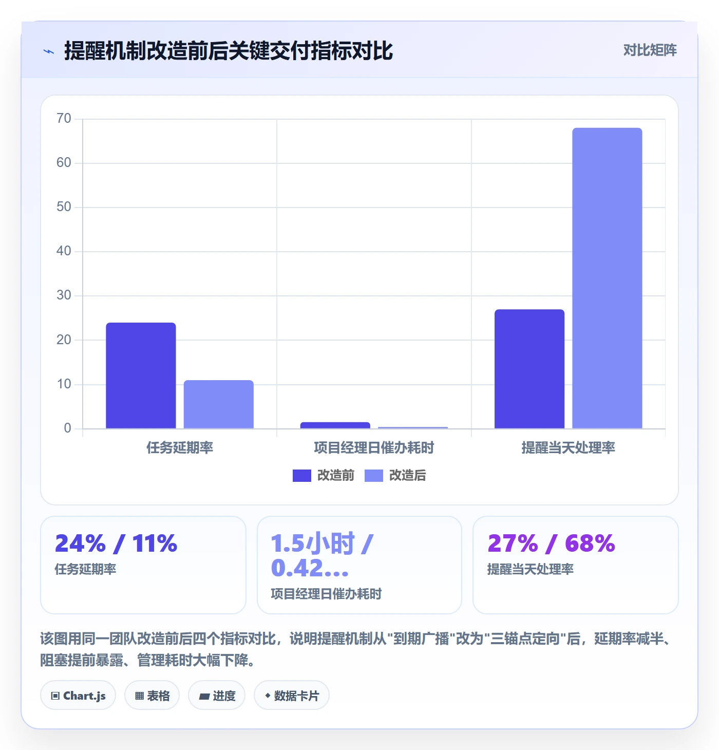 提前提醒最佳实践:实施团队任务提醒落地方案,常见问题