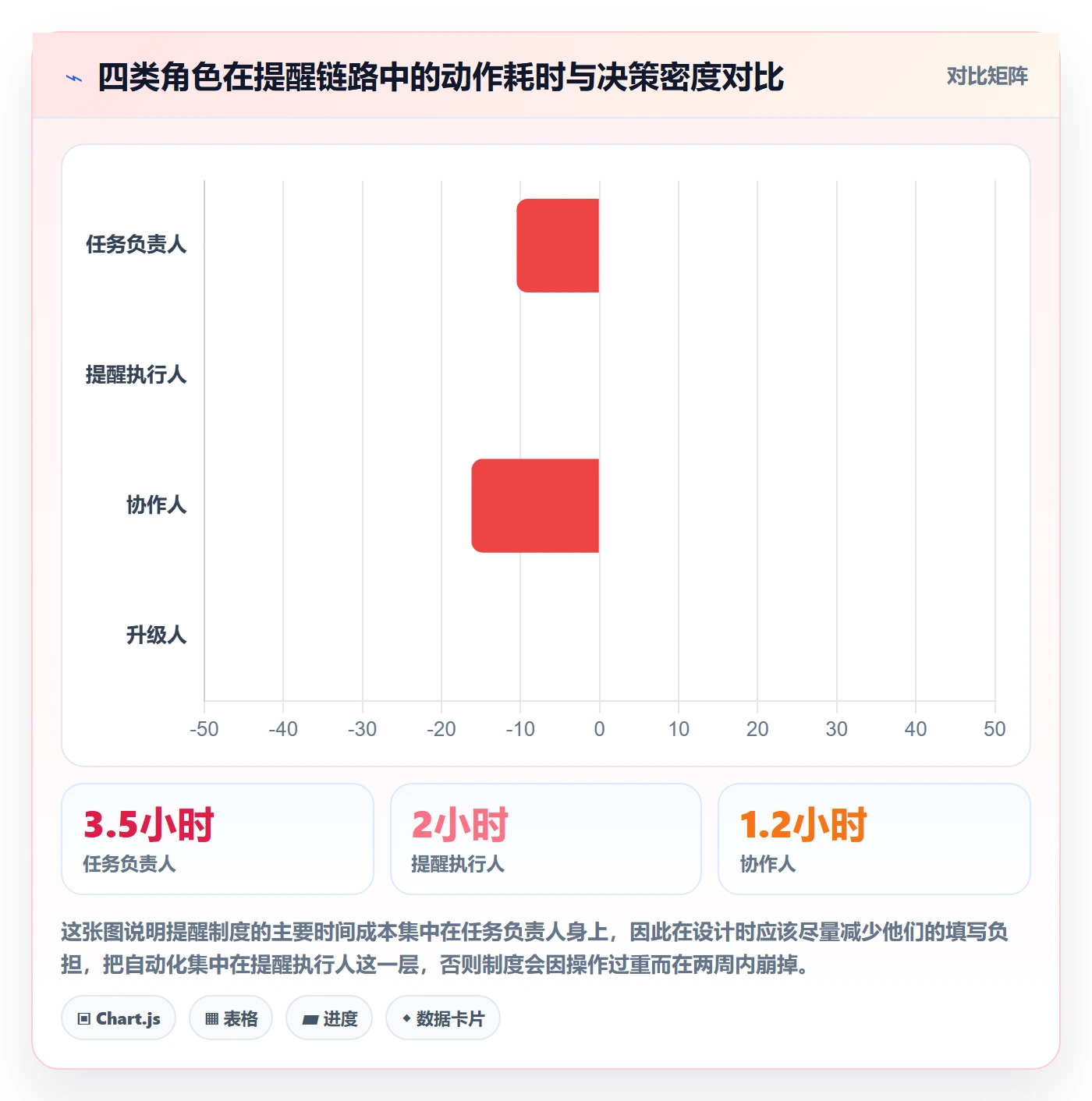 任务提醒如何做好提前提醒？实施团队制度设计与操作步骤