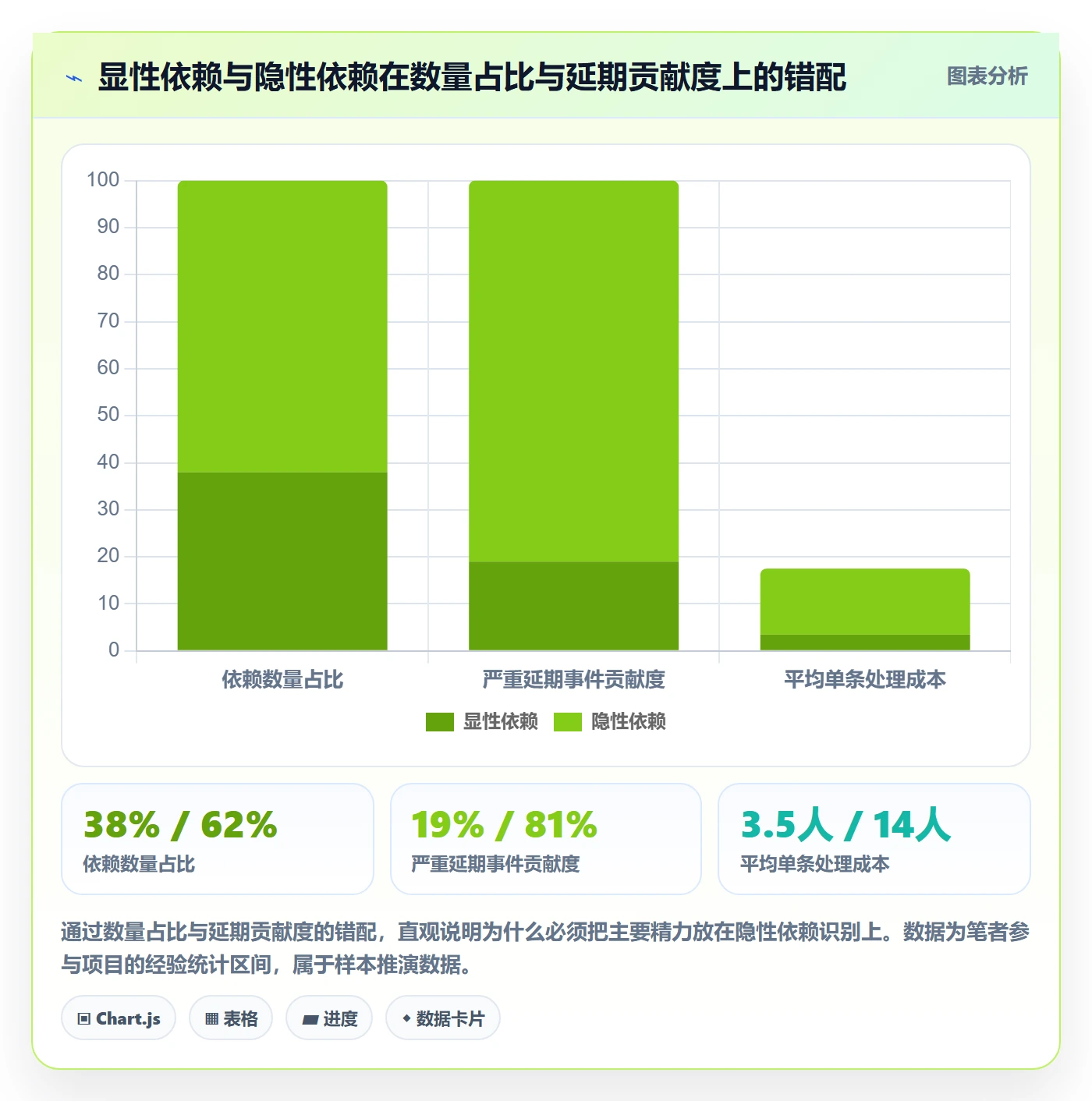 任务依赖依赖冲突全流程:PMO风险控制与一文讲清