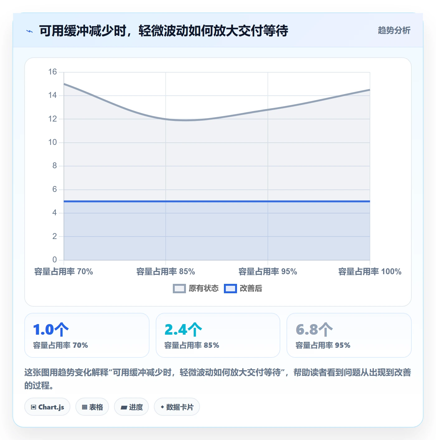 资源负载工作负载全流程：企业管理者入门指南与一文讲清