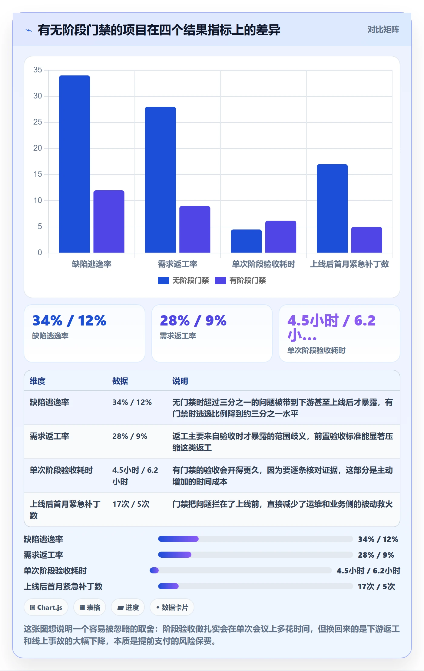 阶段验收怎么做？企业管理者最佳实践：项目阶段从0到1